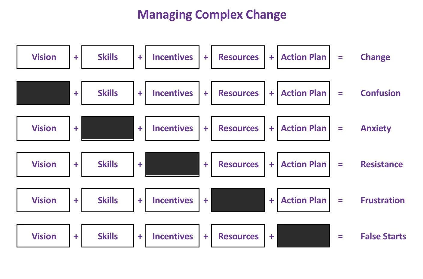  Sourced online, concept credited to Dr Mary Lippit 