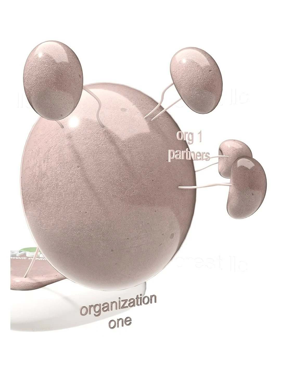 three-dimensional systems maps are a spatial architecture of powerfully relational landscapes. 

seeing networks spatially helps us to understand relationships, co-creations, impacts, and flows of resources&mdash;and to imagine &amp; plan shared acti