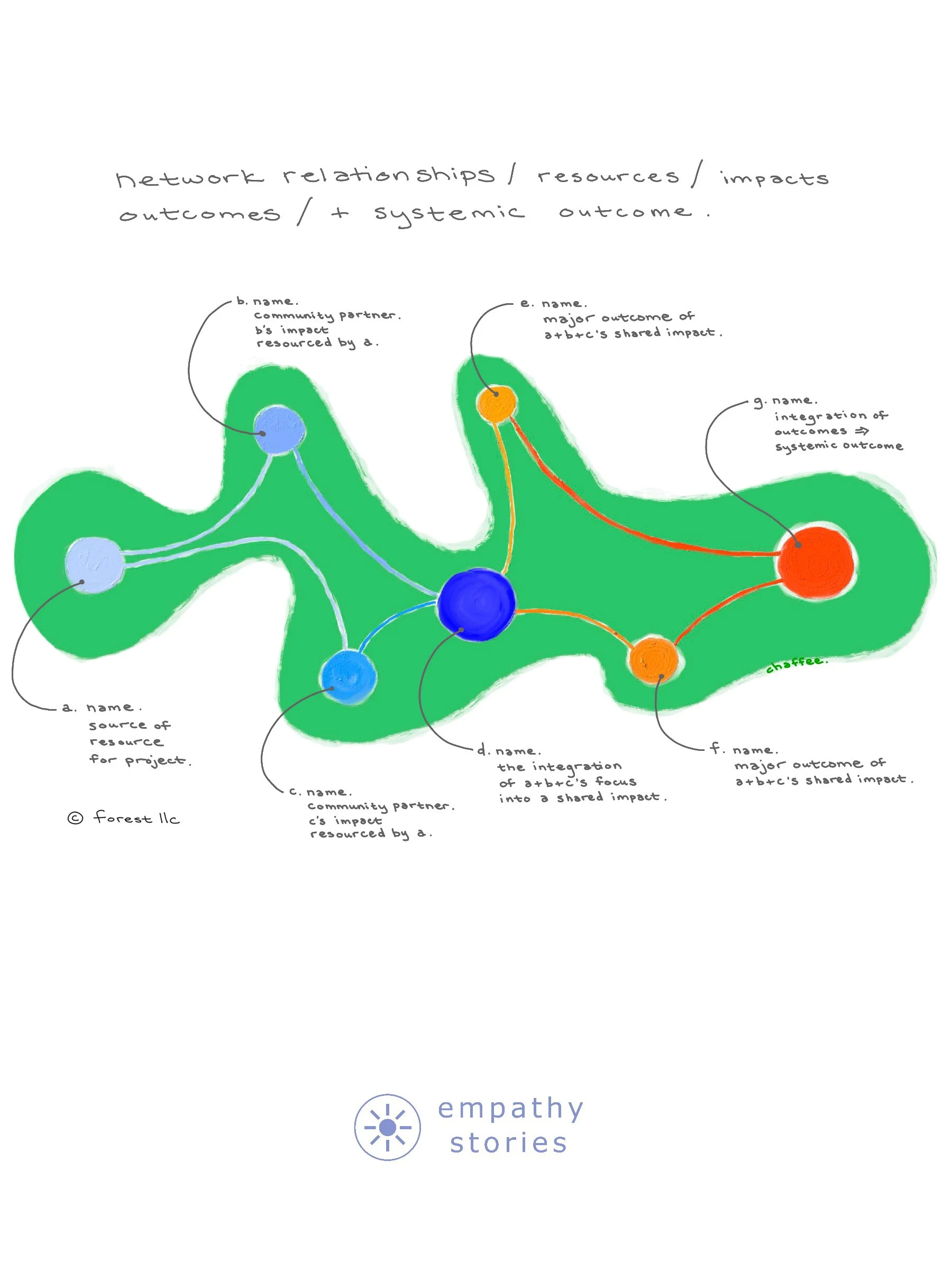 mapping systems impacts
