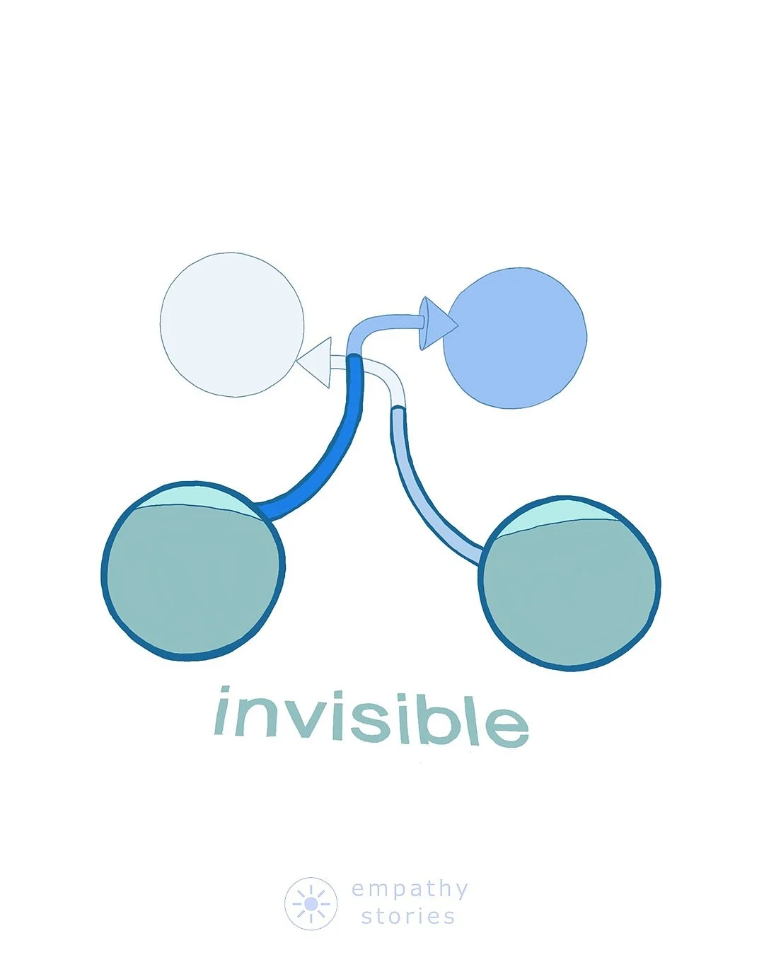 3d systems maps support networks in developing shared awareness and acting in ways that hold wholeness with integrity and care. 

spatial systems mapping reveals implicit elements in our systems that are essential to their wholeness. it&rsquo;s vital