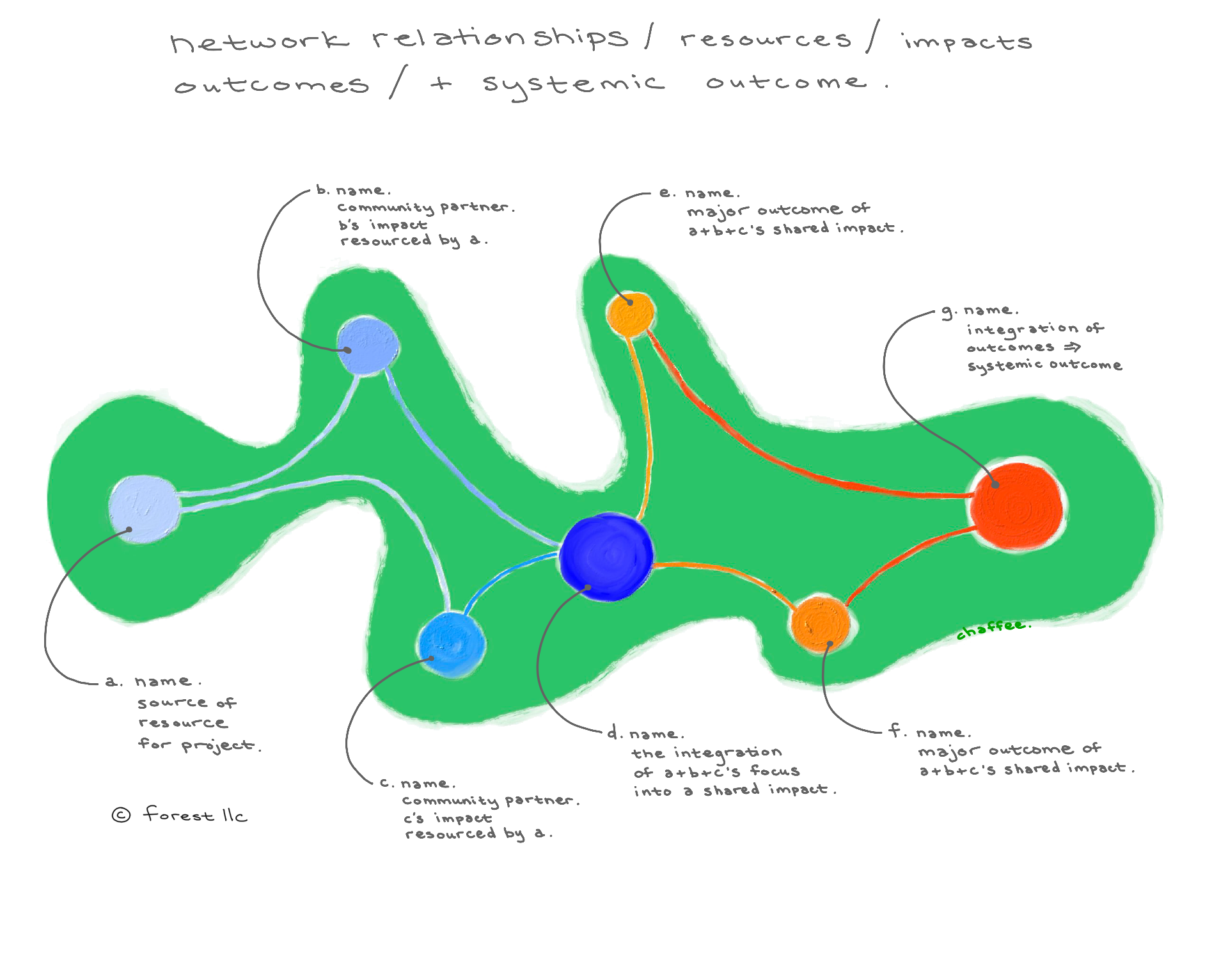 2507 systemchange-copyright.png