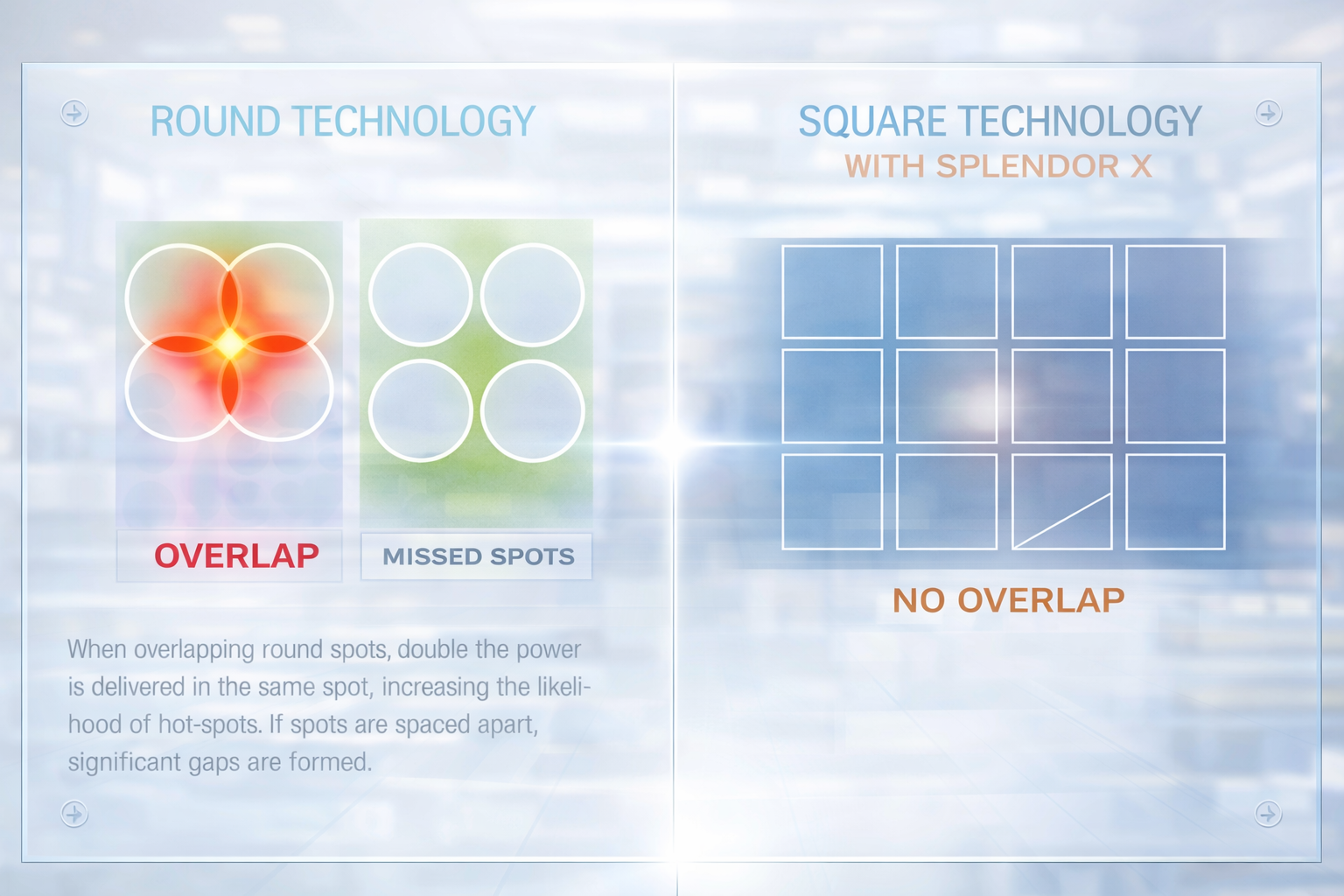 Round vs square spot 3-26.png
