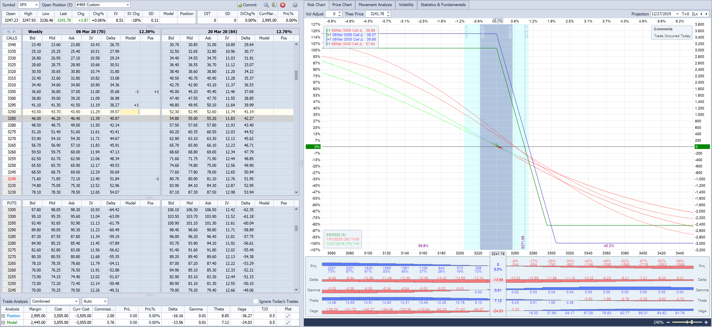 Systematic Options Trading Without Technical Analysis: 3-Month Experience Analysis