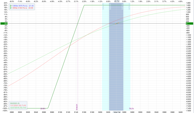 The Ultimate Guide to Selling Credit Spreads Using SPX Options ...