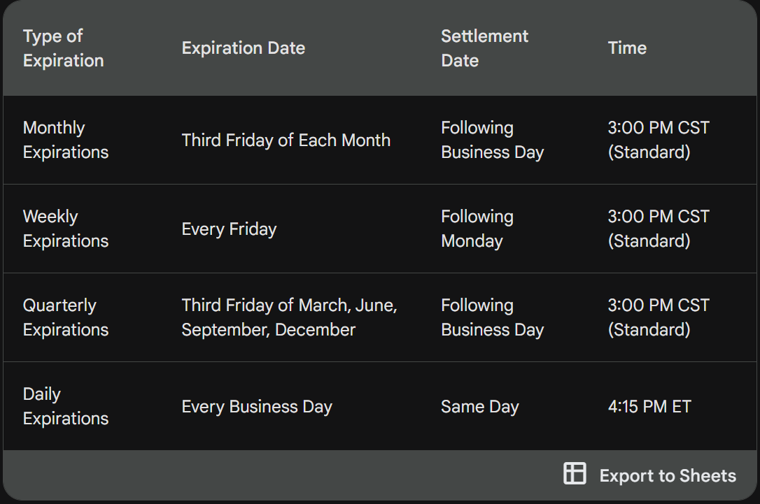 What Time Do Spy Weekly Options Expire When Do SPX Options Expire? Mastering the SPX Options Calendar