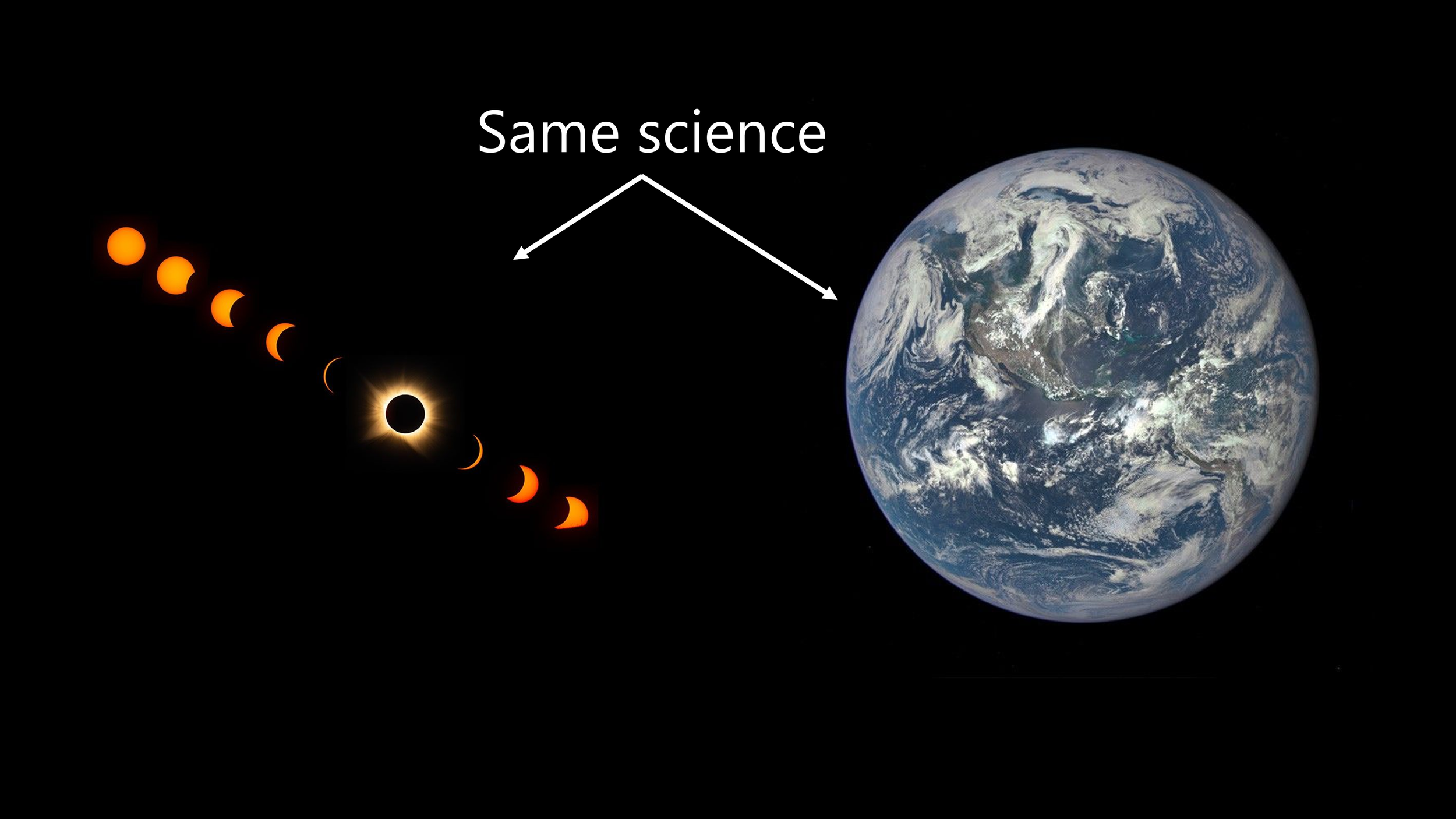Eclipse Science is the Same Science as Climate Science 