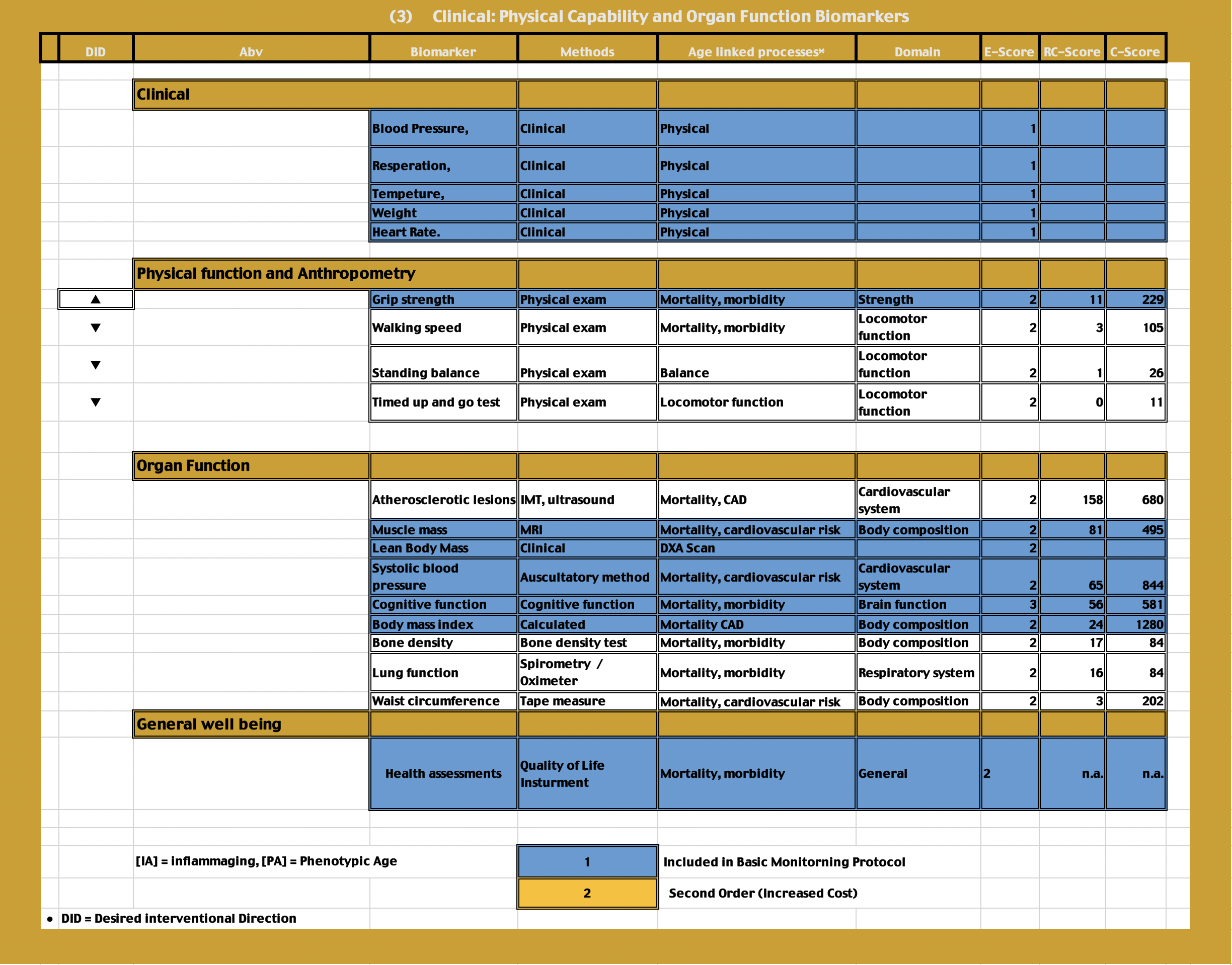 5) CLINICAL PHYSICAL CAPABILITY — AGE-REGRESSION.COM