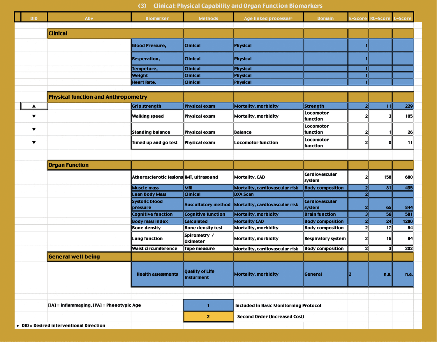 5) CLINICAL PHYSICAL CAPABILITY — AGE-REGRESSION.COM