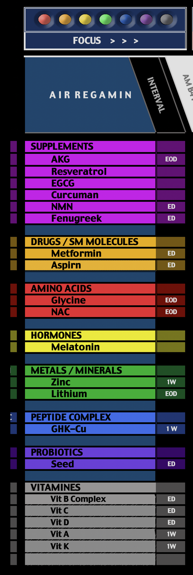 treatment-schedule-matrix-age-regression-com