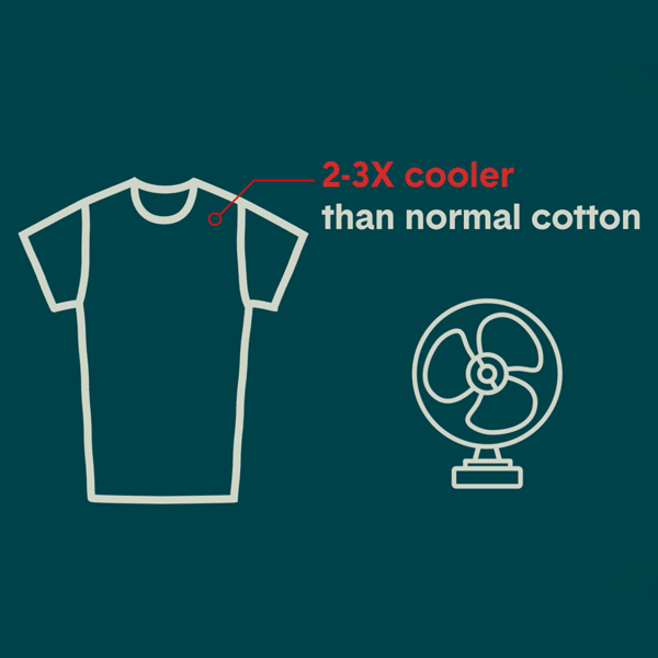 Undershirt Animation