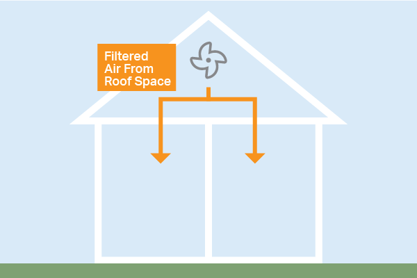 positive pressure ventilation system illustration