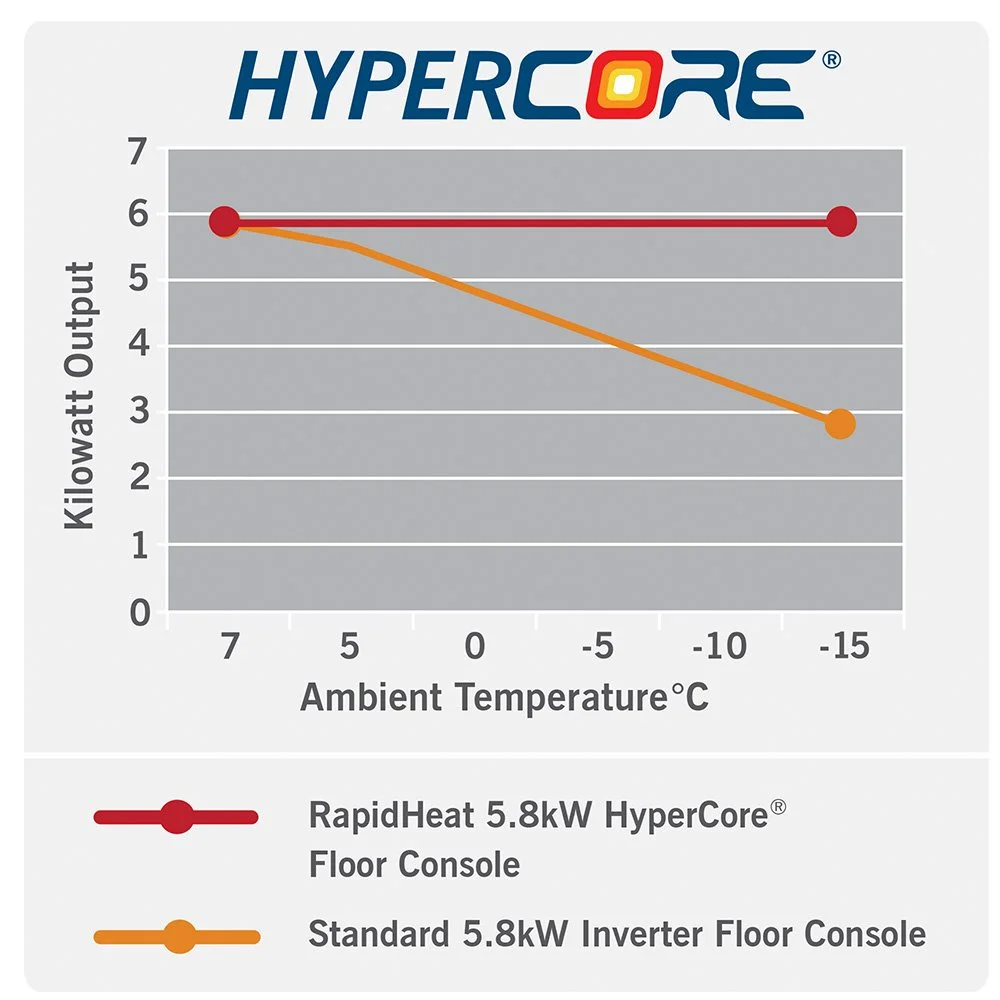 Hypercore Graph (Copy)