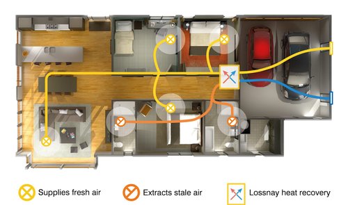 Choosing the Right Home Ventilation: HRV, Heat Recovery, Positive ...