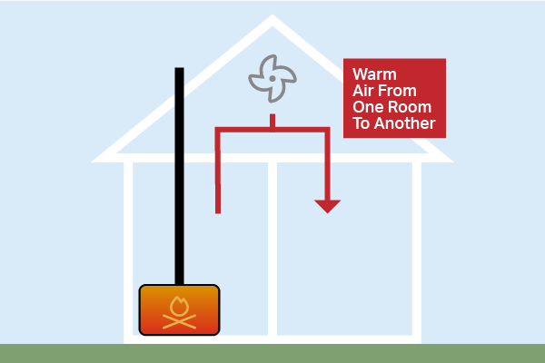 Heat Transfer ventilation System illustration
