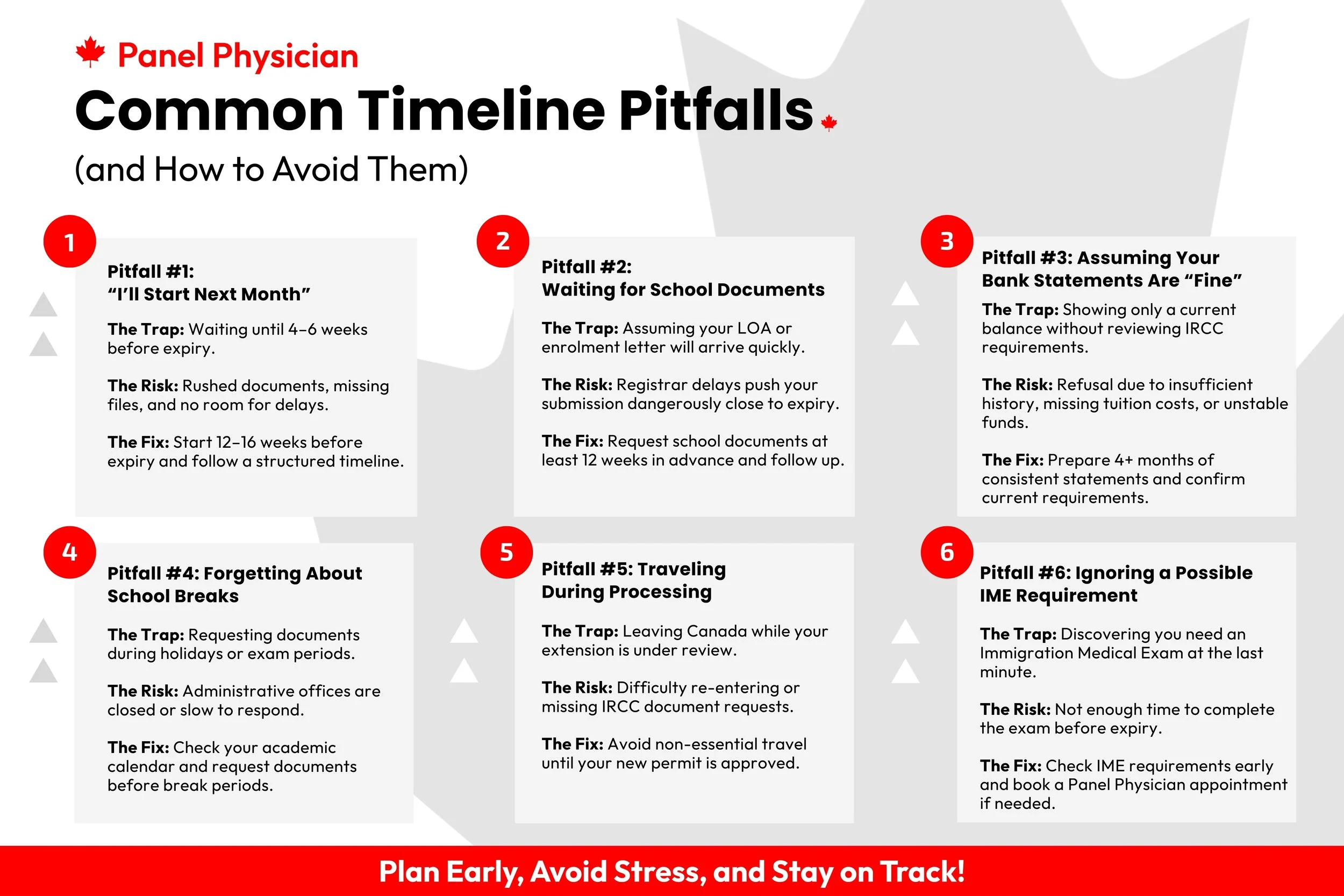 Infographic with Common Timeline Pitfalls for Free Study Permit Extensions for International Students in Canada