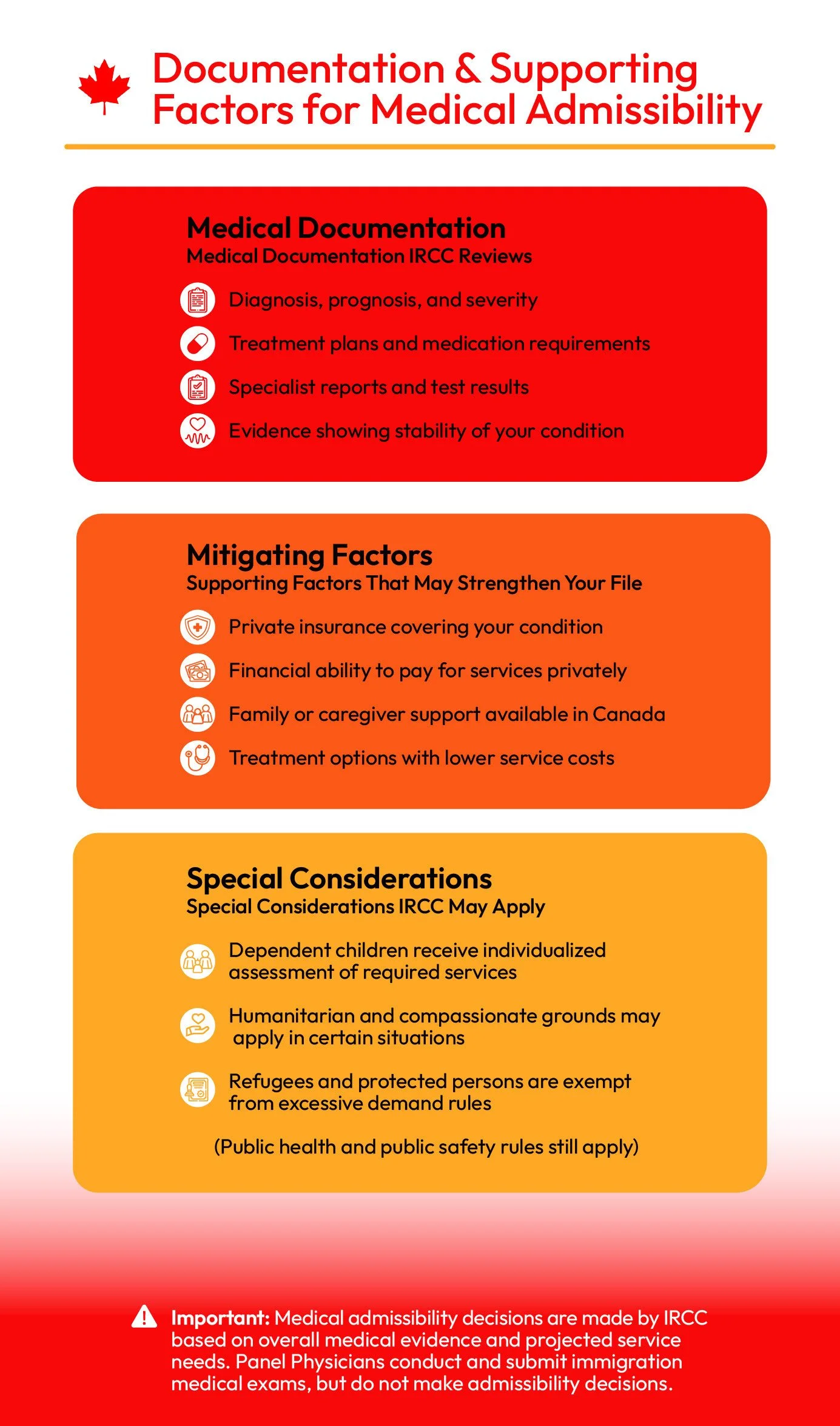 Infographic listing the Documentation & Supporting Factors for Medical Admissibility