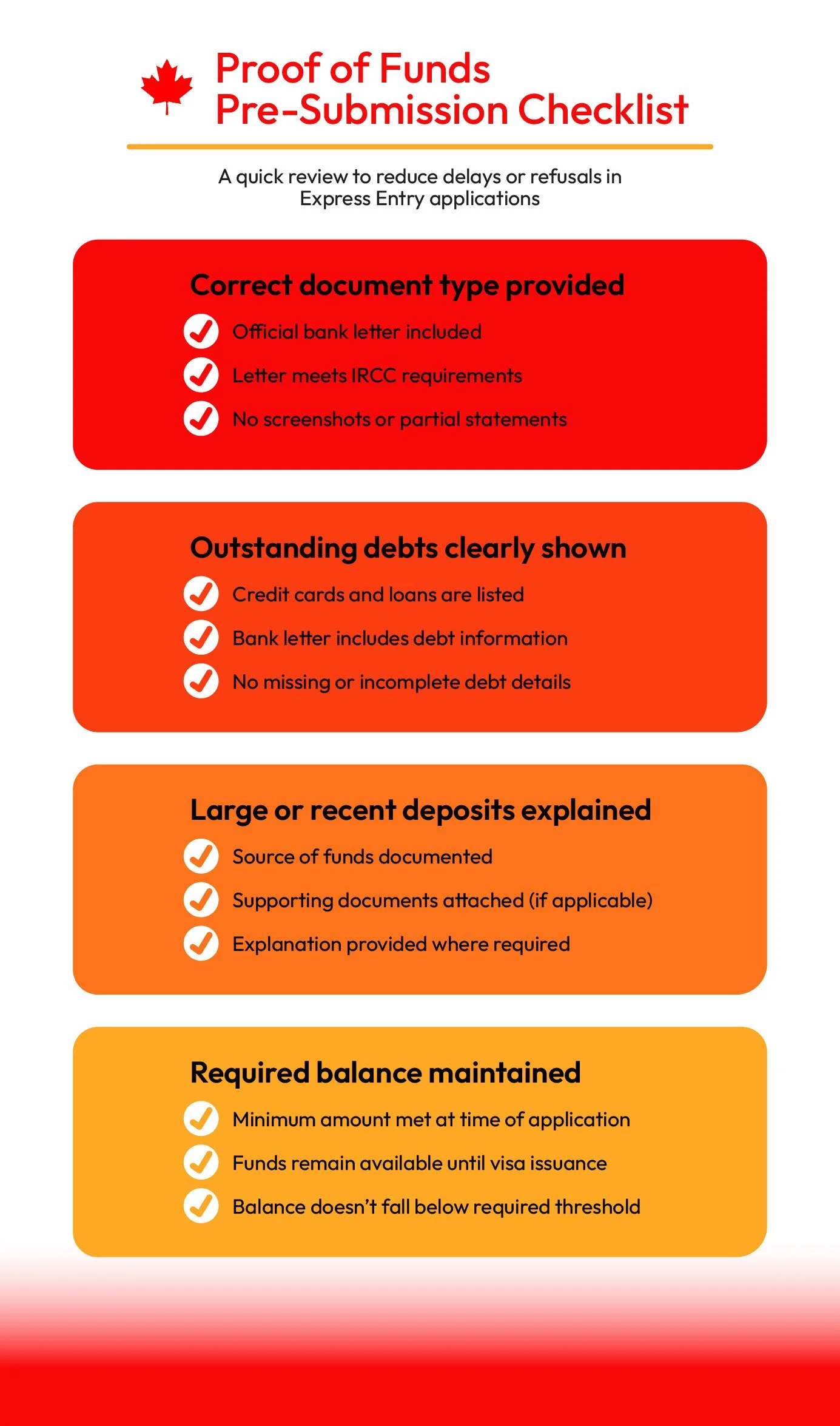 Infographic with Pre-Submission checklist for Proof of Funds