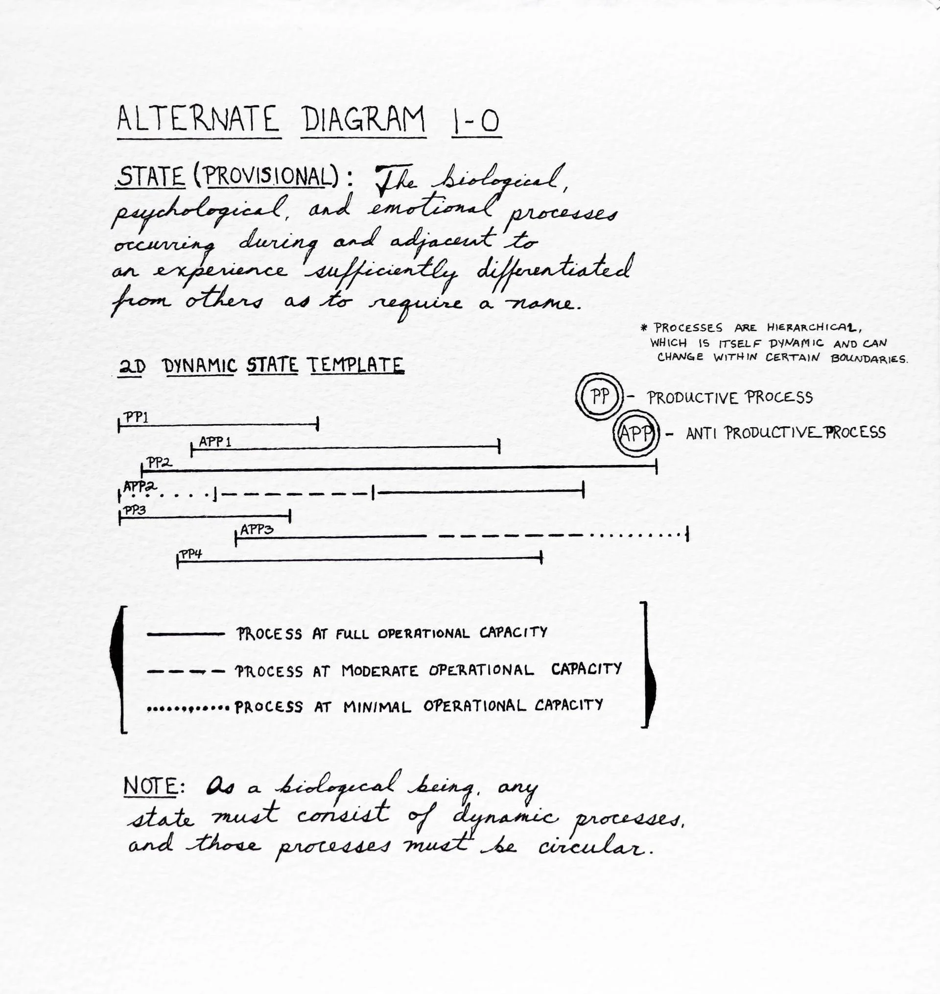 Alternate Diagram 1-0