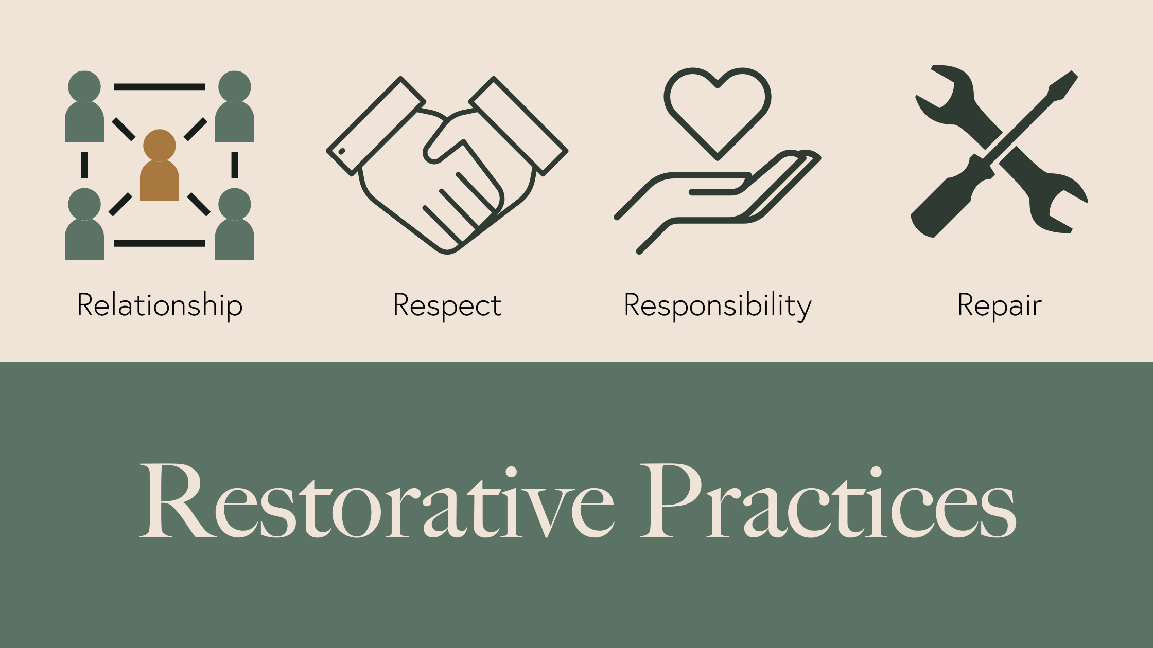 Restorative Practices what are they and why are they important for