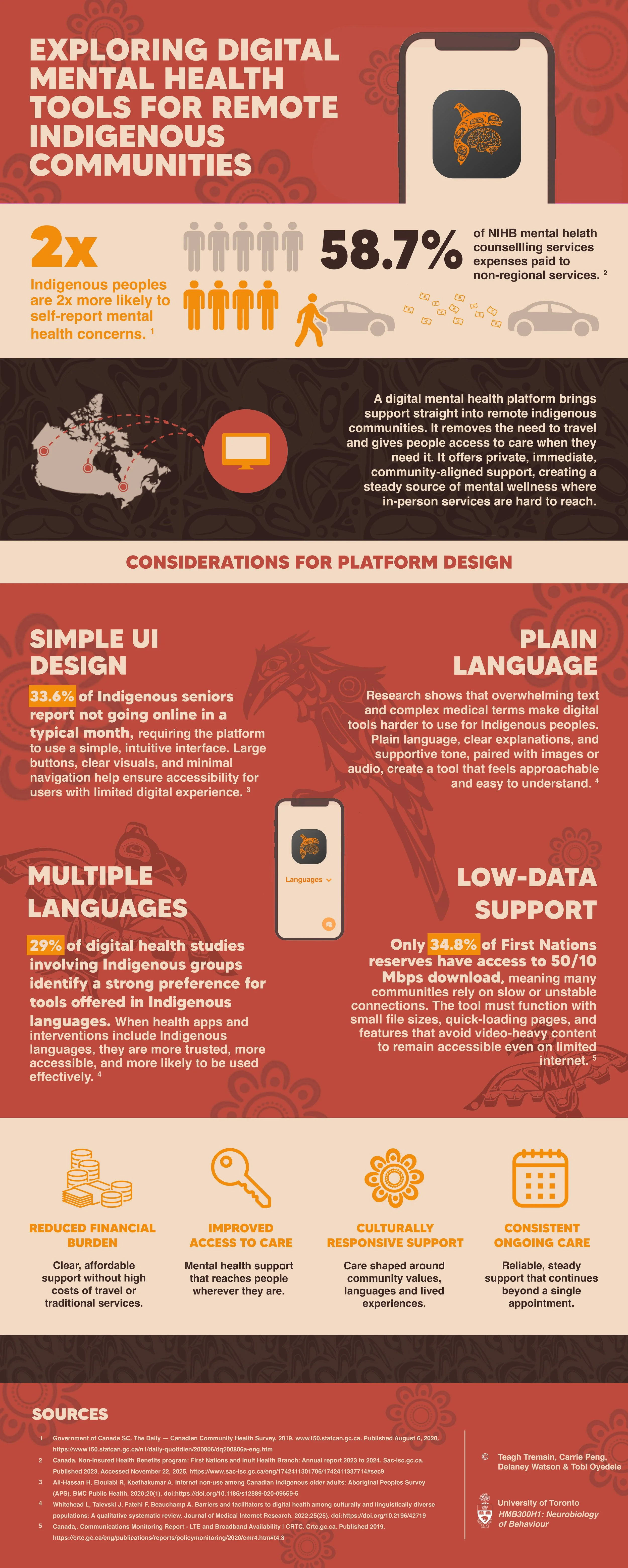 Challenge 2B2 Infographic [F] copy.jpg