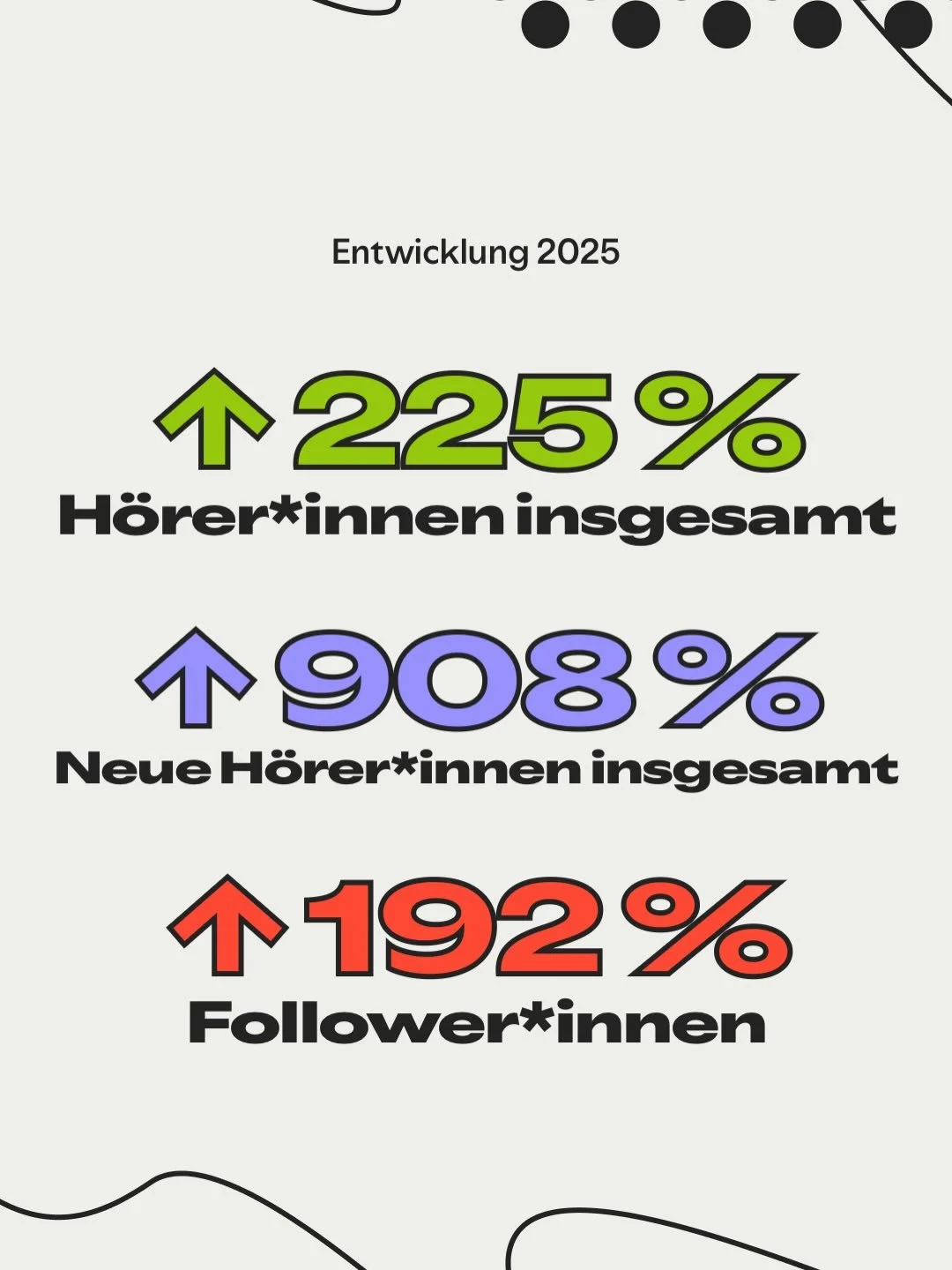 What a year in creation! ❤️ In music we always strive to work on something that carries meaning for our listeners. Transferring this to our podcast (www.penthesileaonair.com), initiating conversations that touch our audience and help them grow in the