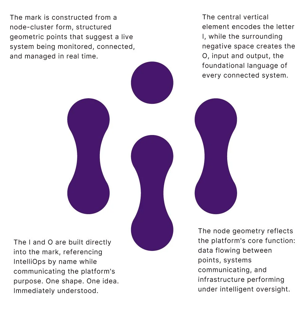 IntelliOps logo design concept showing node structure and input-output symbolism