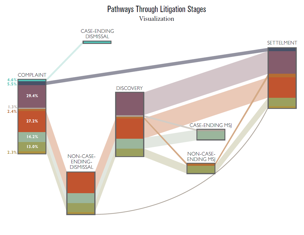 Tracing the Evolution of Data Analytics in Litigation Finance — Stellium