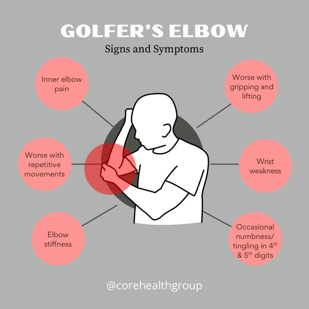 Ever heard of golfer&rsquo;s elbow?🏌️&zwj;♂️

Golfer&rsquo;s elbow, or medial epicondylitis, is a repetitive strain injury affecting the wrist flexor muscle tendons attaching to the inside of your elbow 💪

Although it has been coined &ldquo;golfer&
