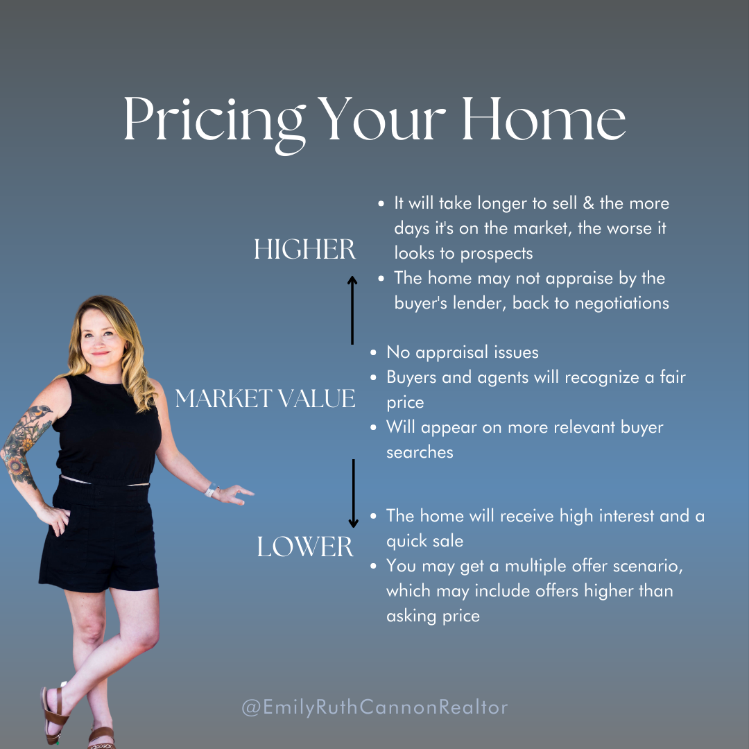 Pricing Your Home