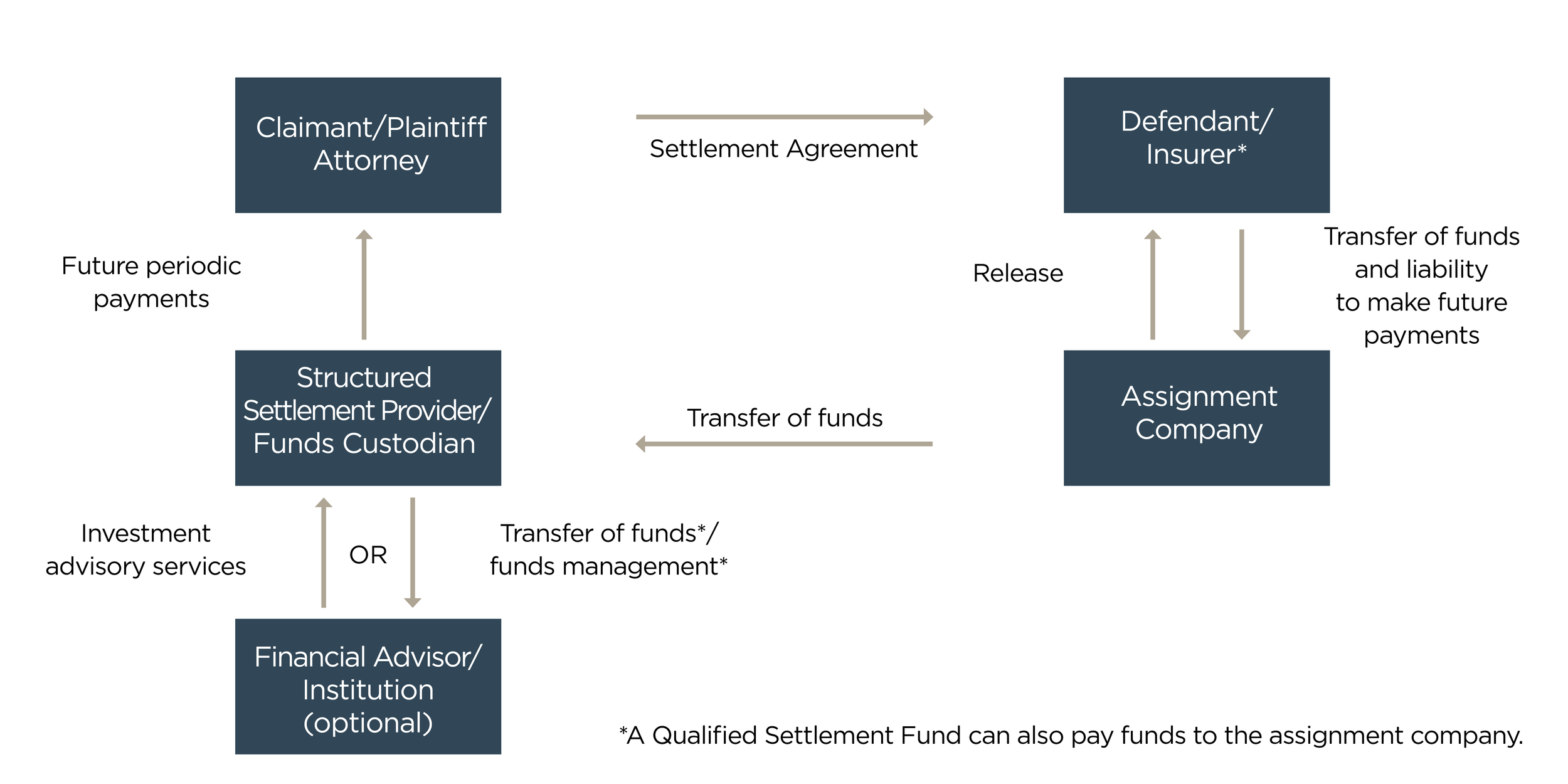 Settlement Matrix Example How It Works- Turn Your Goals into a Plan — United Settlement Solutions