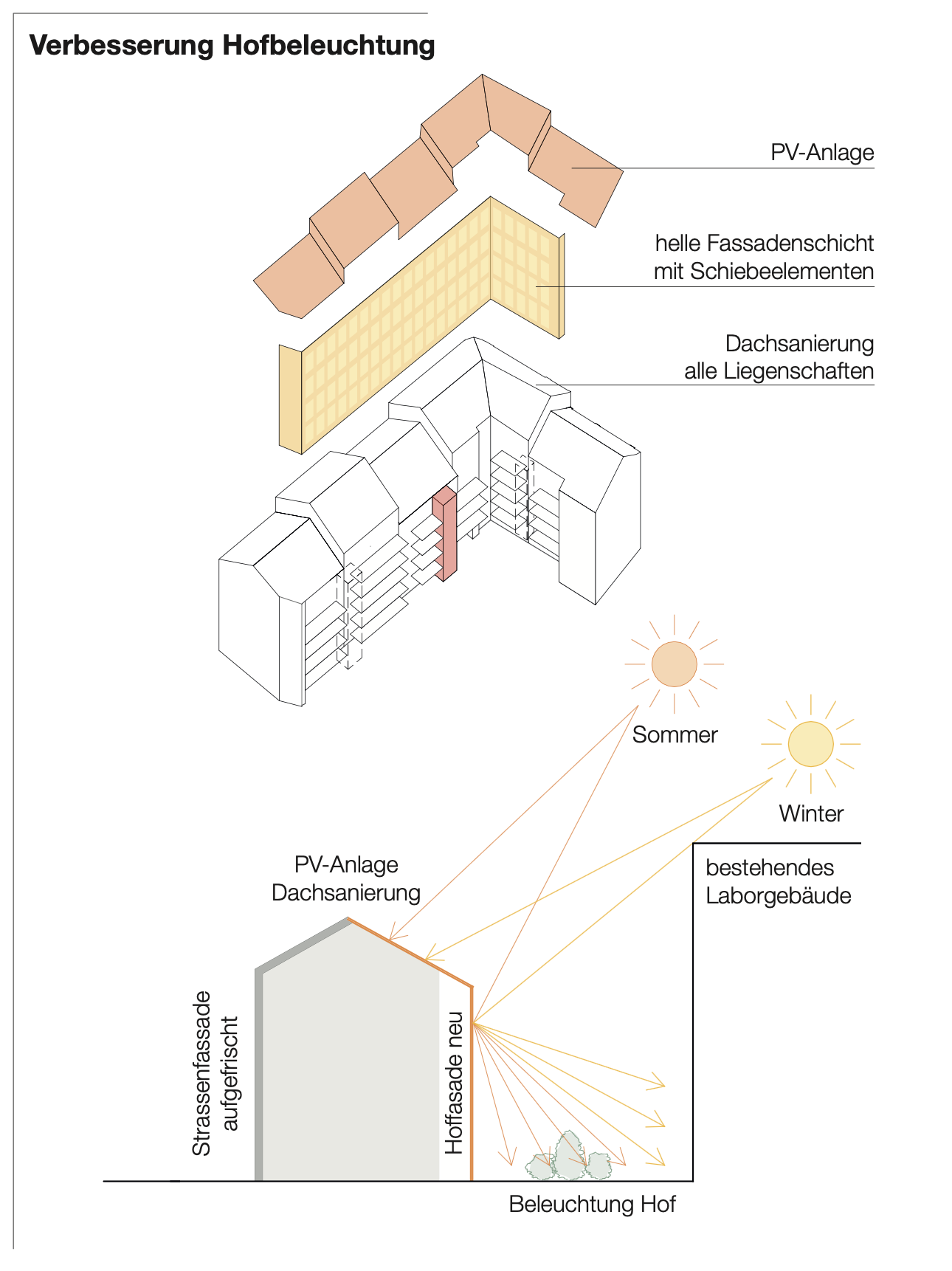 Hofsituation Claude.png