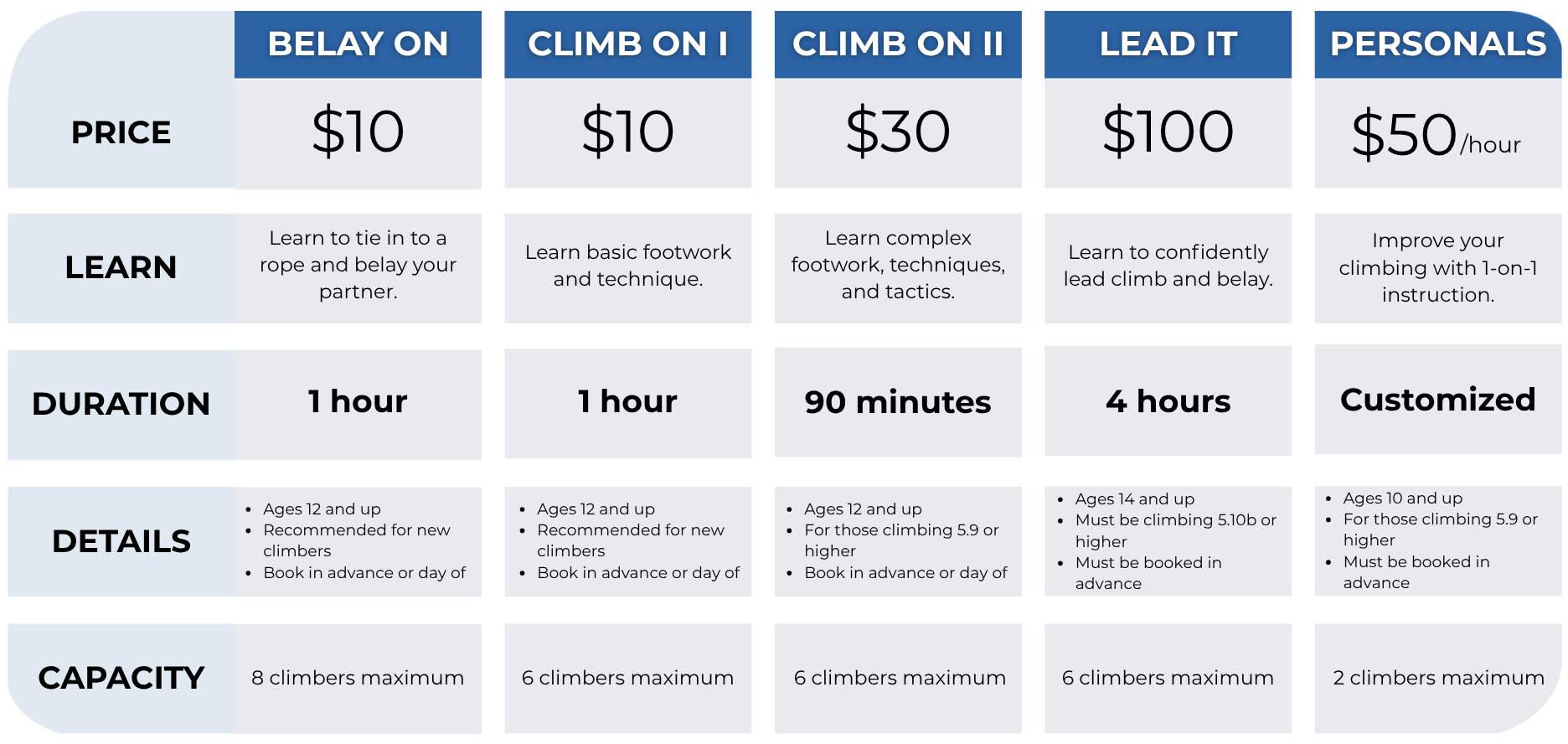 Table comparing different climber's education courses, their prices, and descriptions.