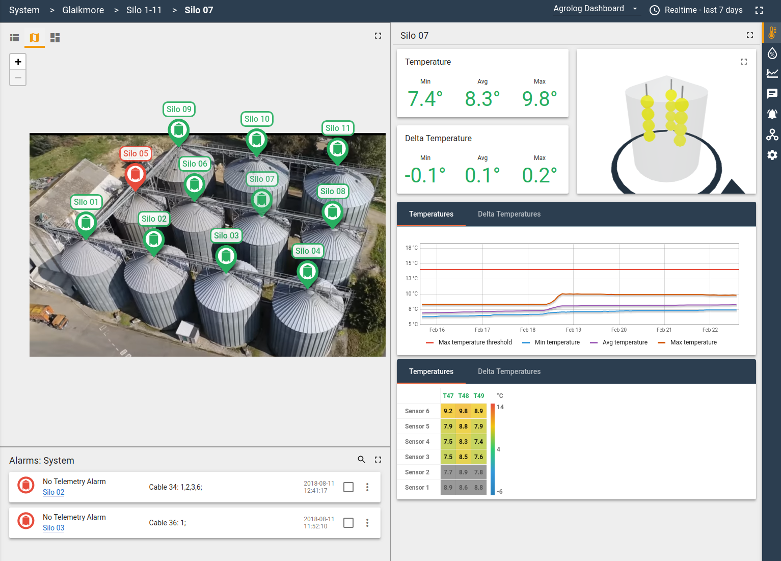 Grain bin monitoring systems AgroLog