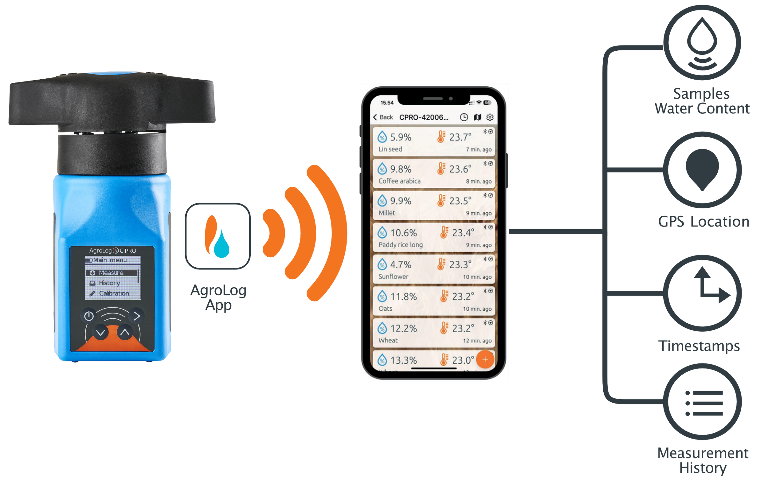 grain moisture meter