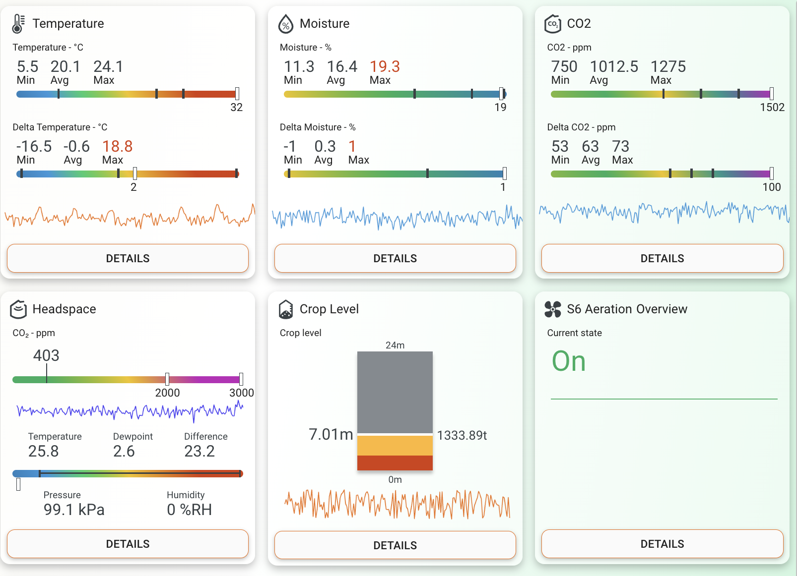 grain bin monitoring system