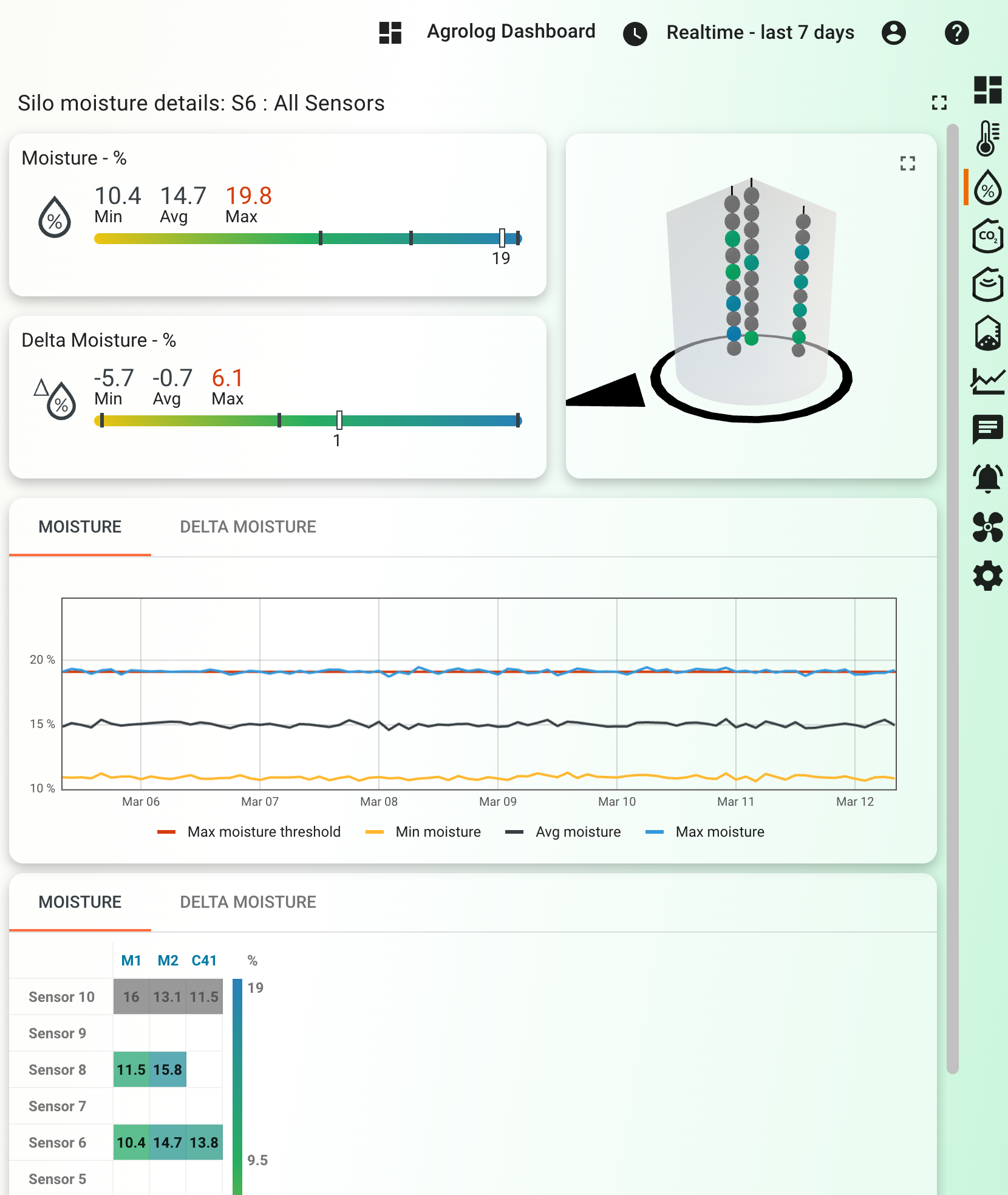 moisture monitoring
