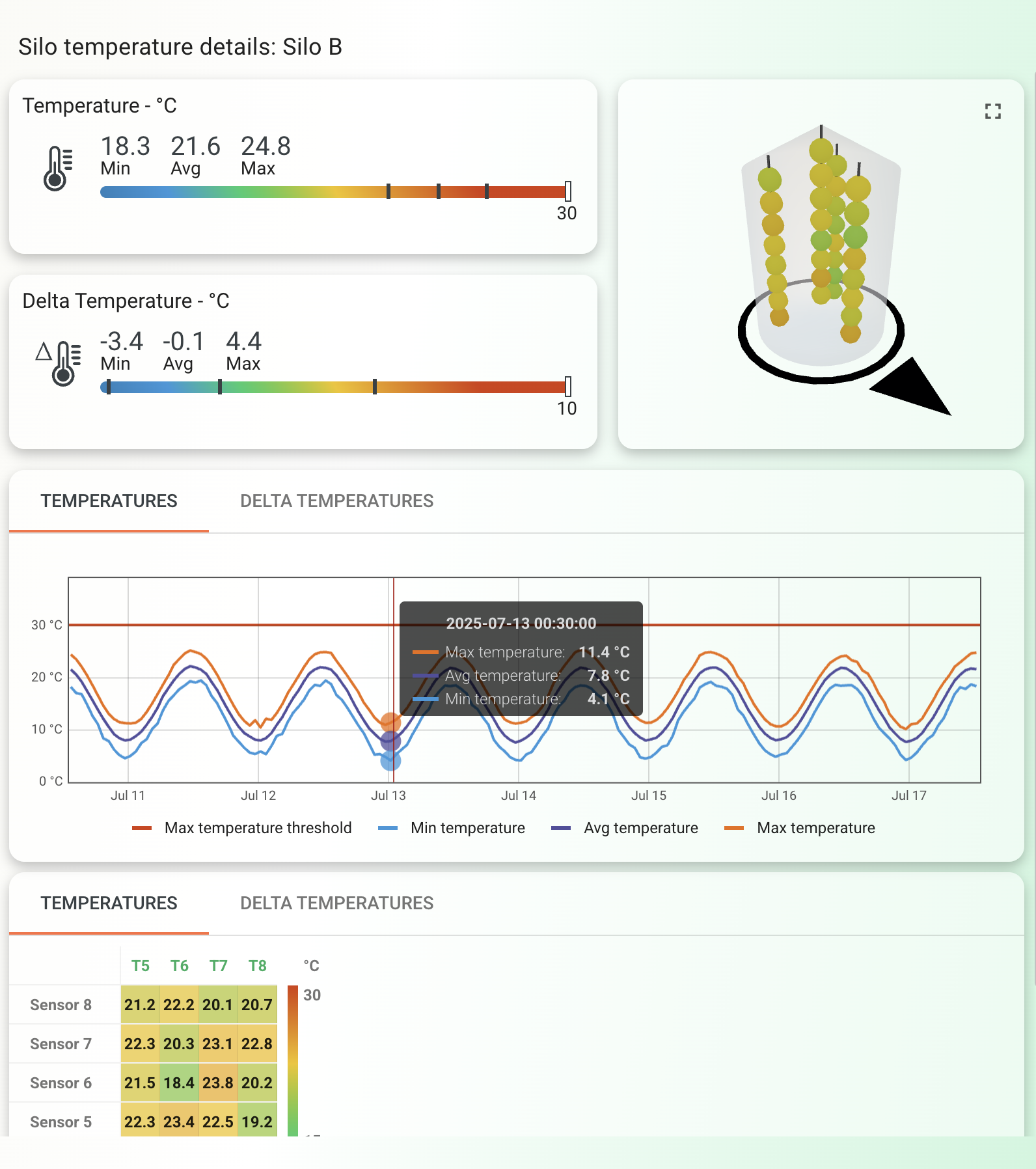 grain bin monitoring system