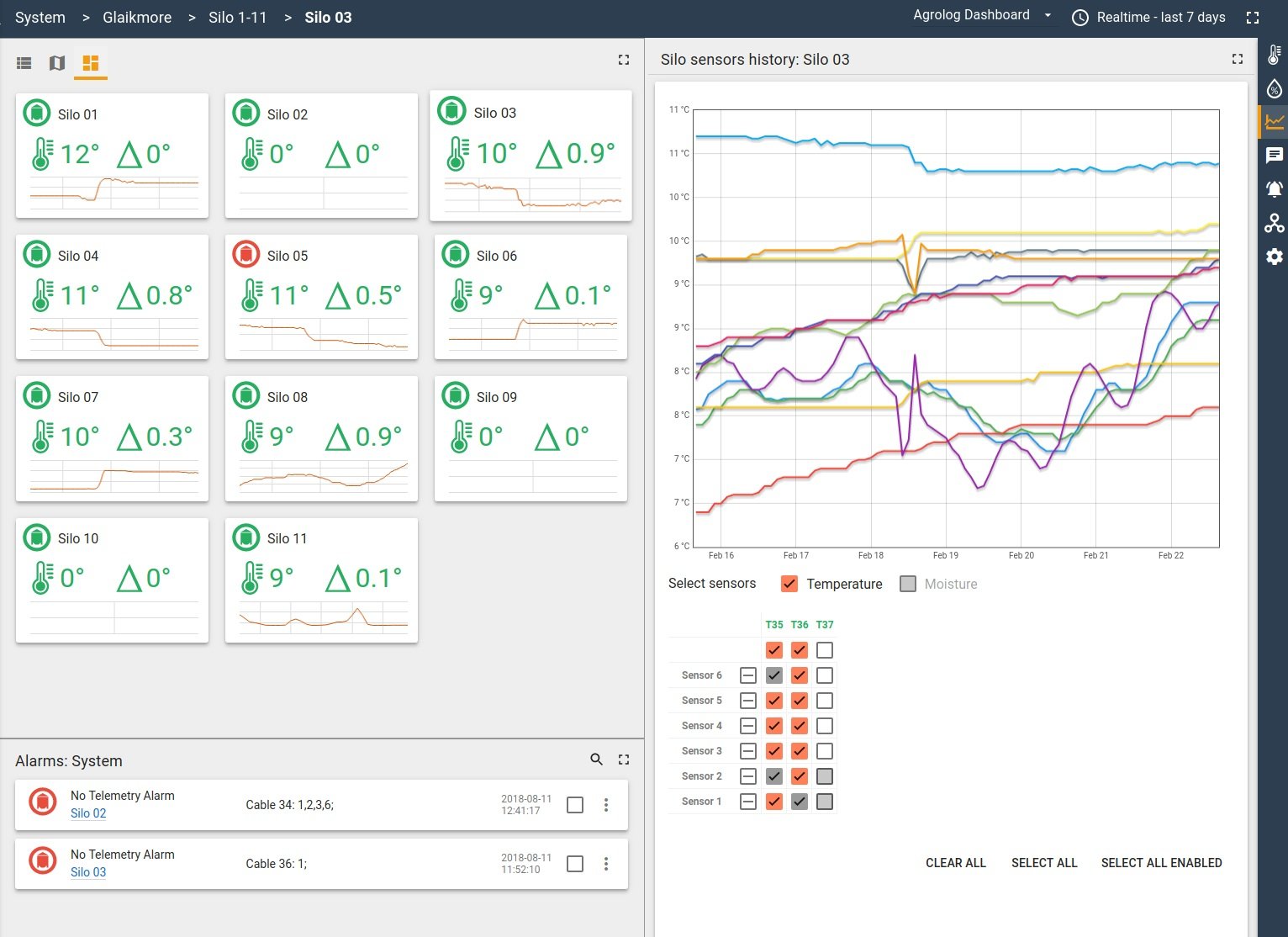 Technical profile: Silo monitoring 2.0, 2020-06-15