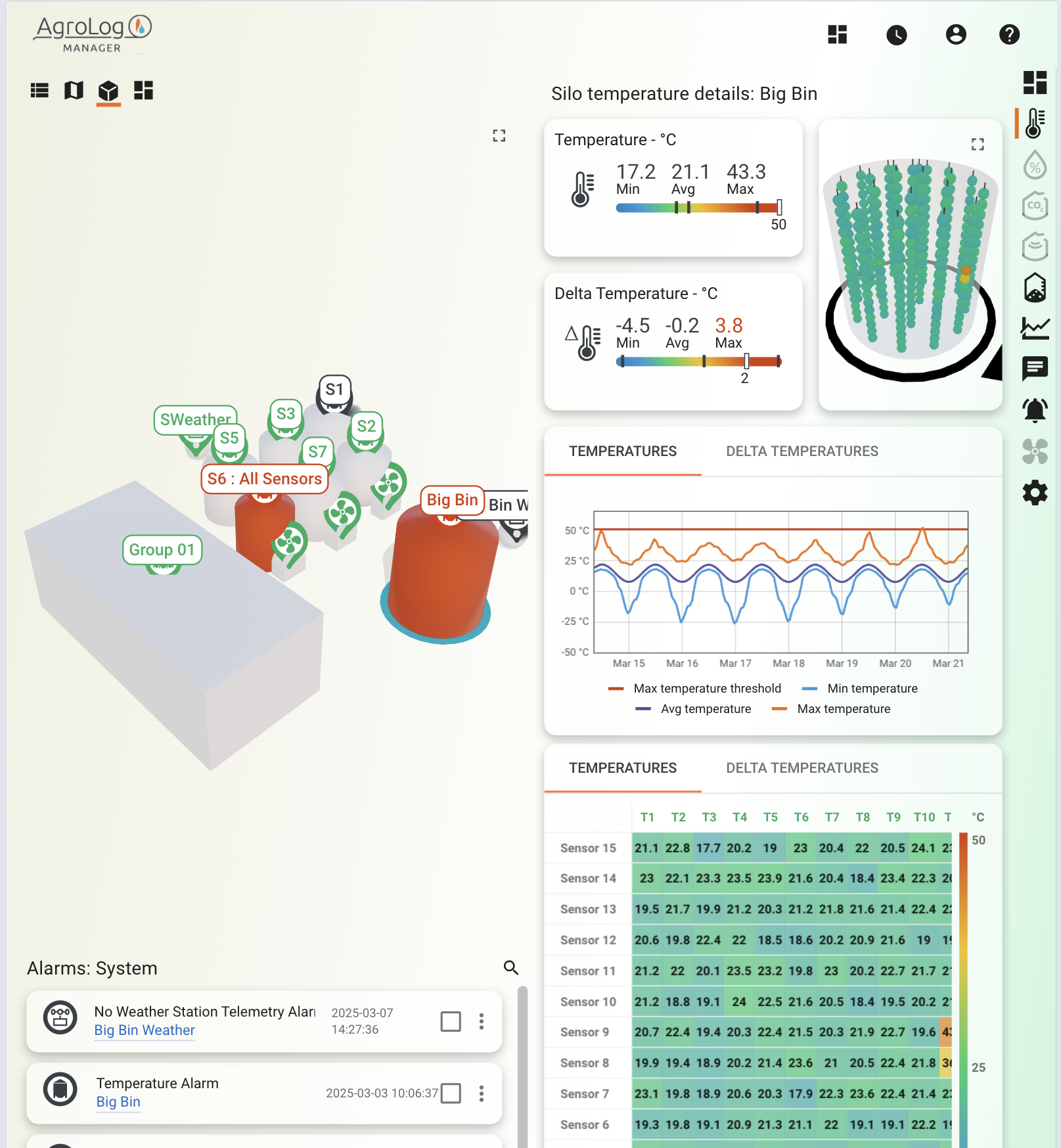 temperature monitoring