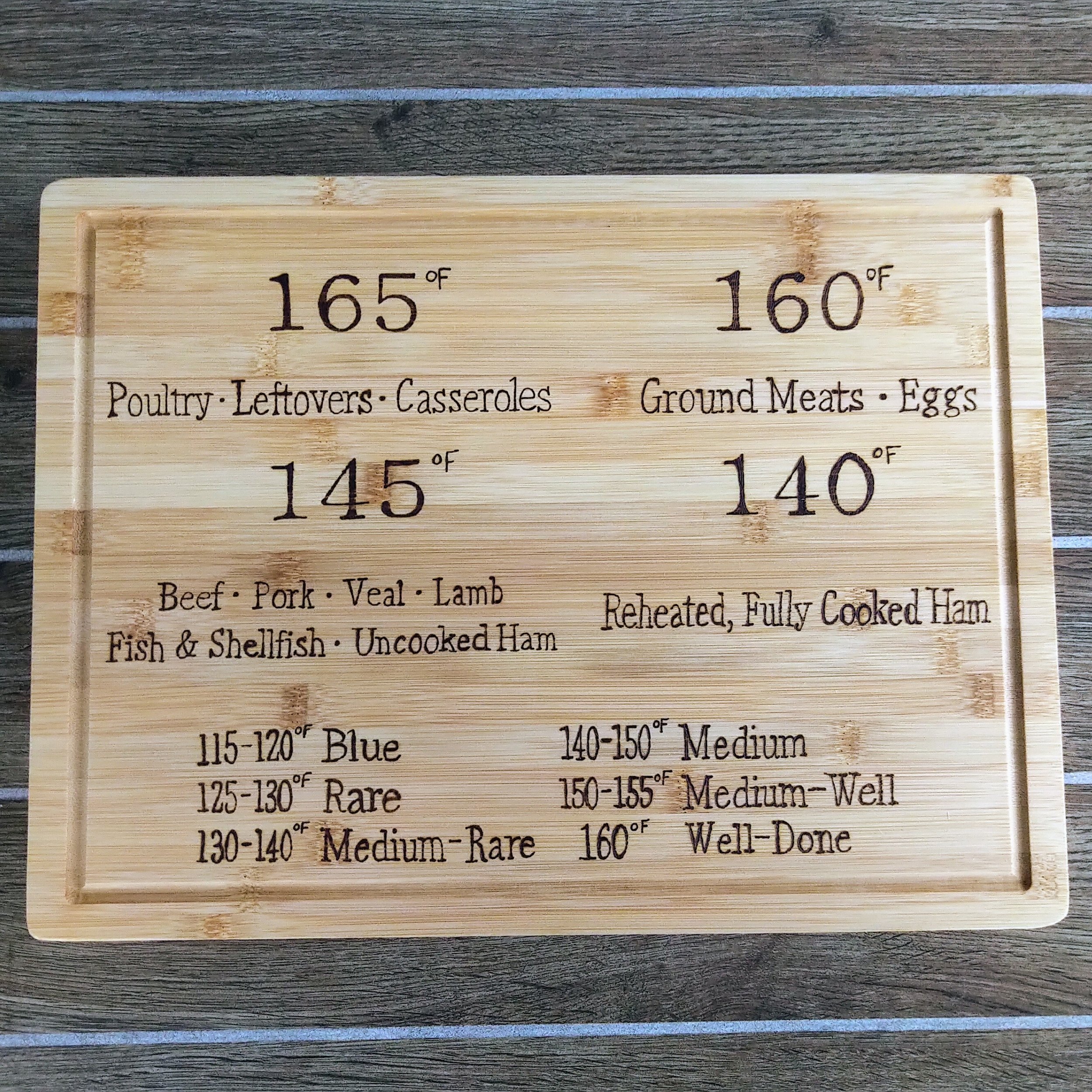 Meat Temperature Board
