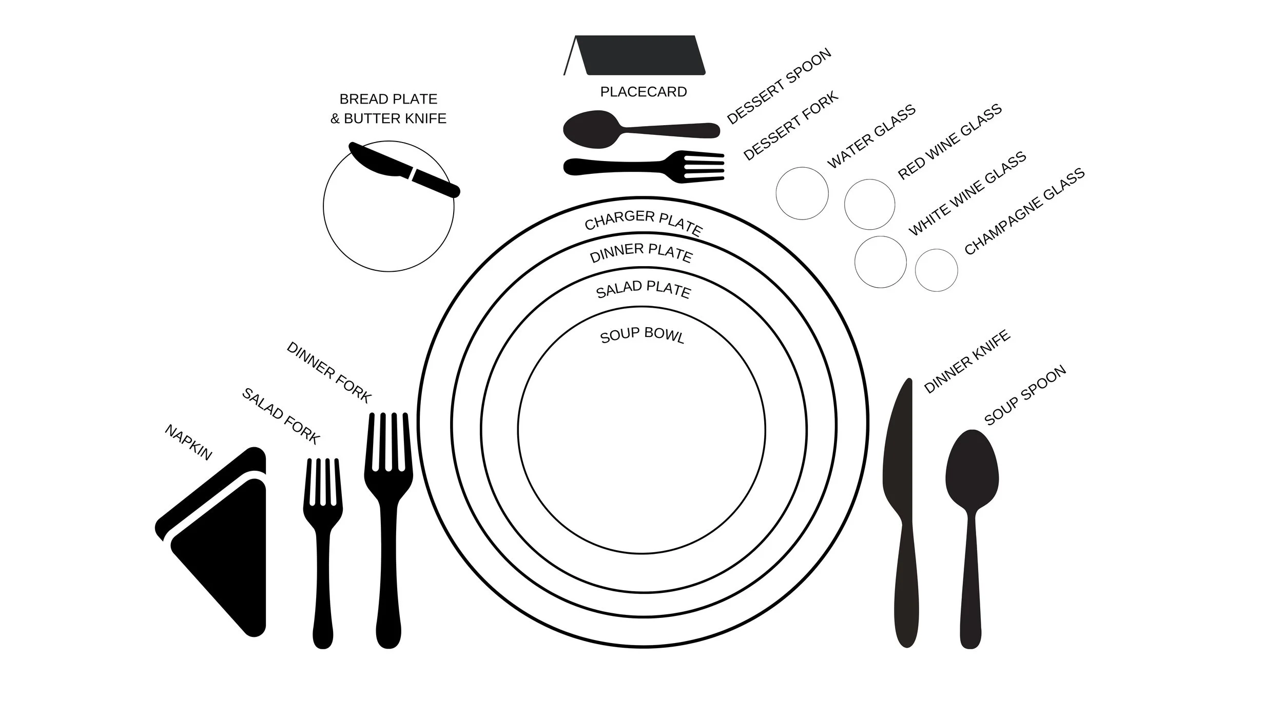 Proper Formal Table Setting
