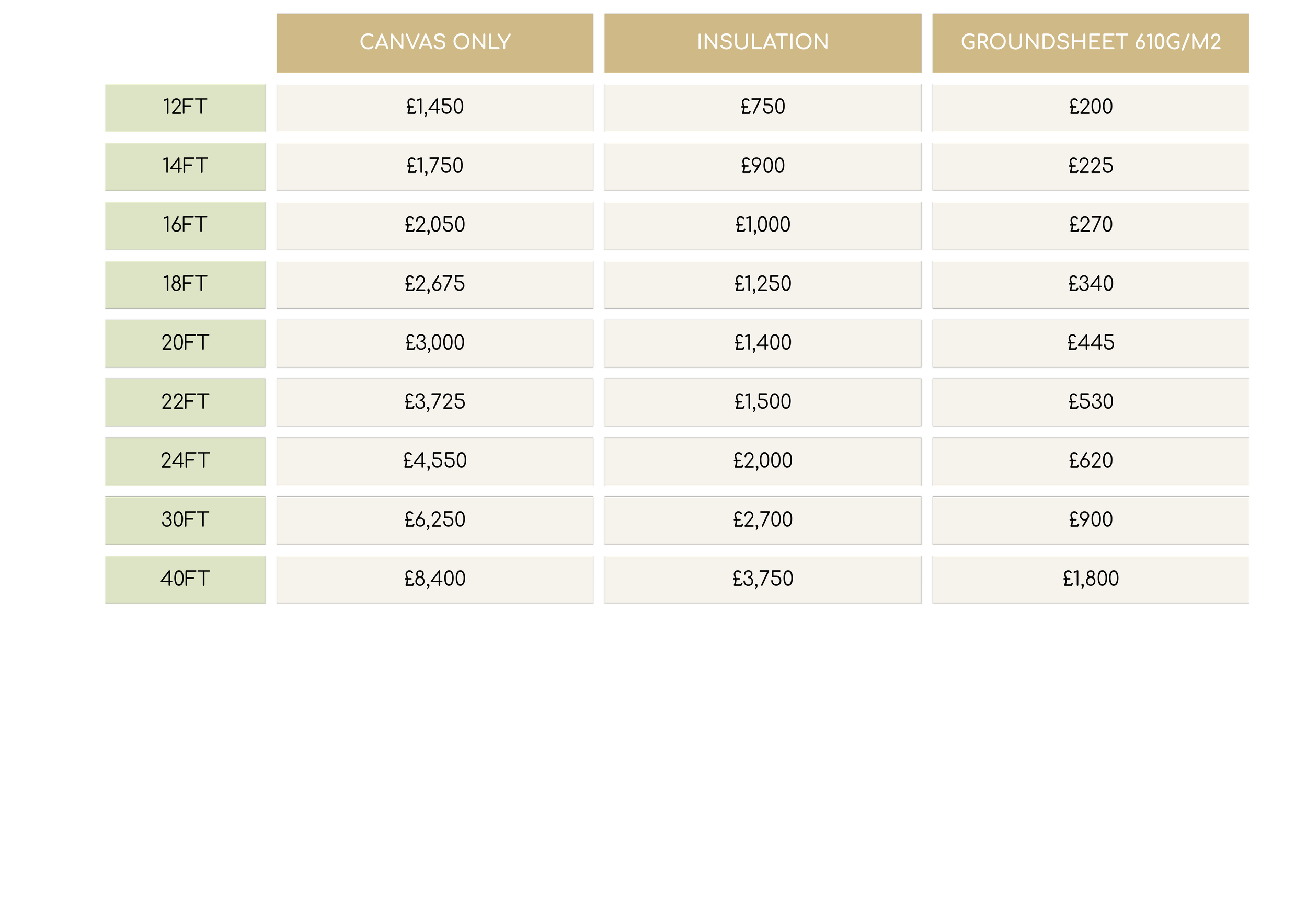 Table displaying prices for geo dome canvas covers. Geo-dome fitted insulation prices and geodome groundsheet prices.