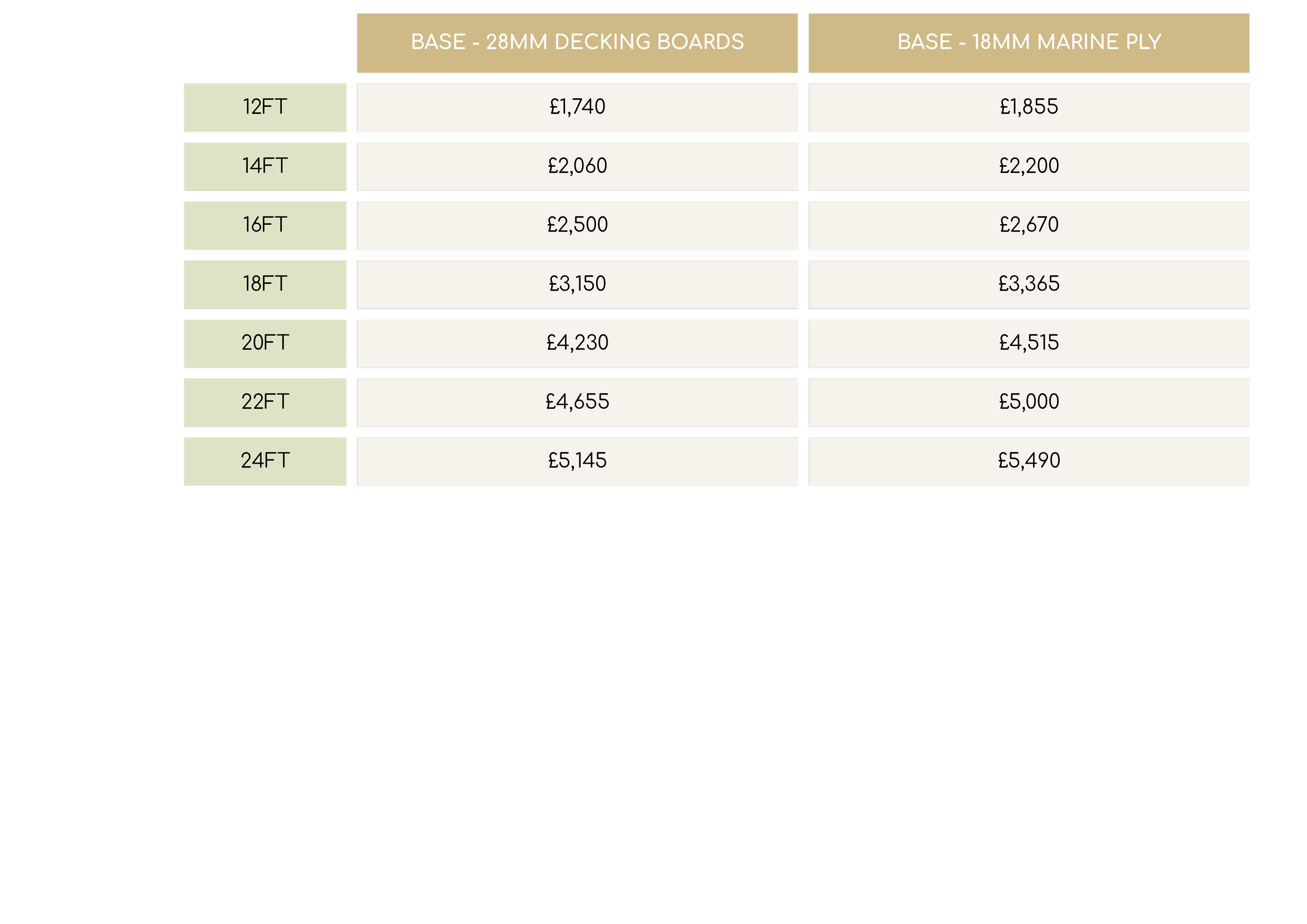 Table showing prices for fitted wooden yurt base, circular decking pricelist, geo dome base prices