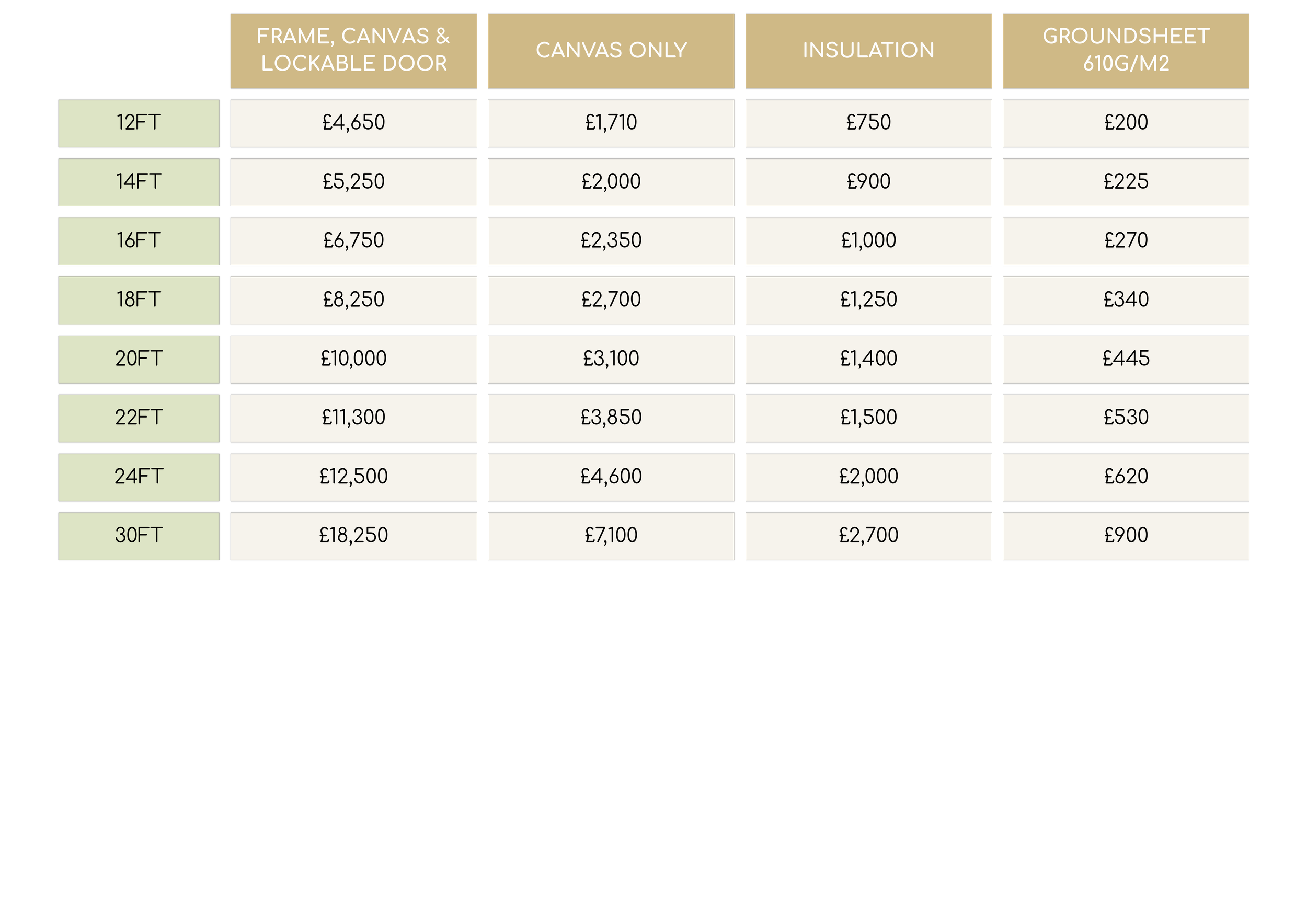 Yurt price list, showing prices for different diameter yurts, prices for replacement canvas covers, prices for insulation and costs of fitted groundsheets.