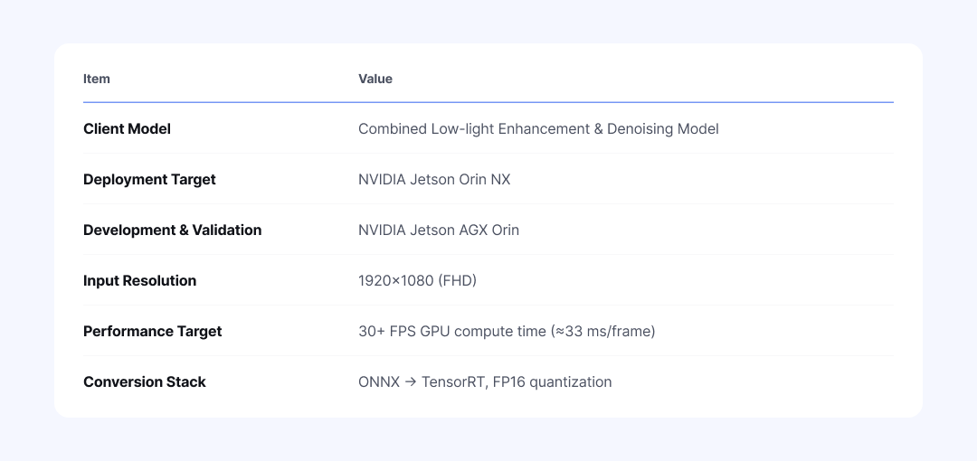 table summarizing 6 starting specifications for the project.