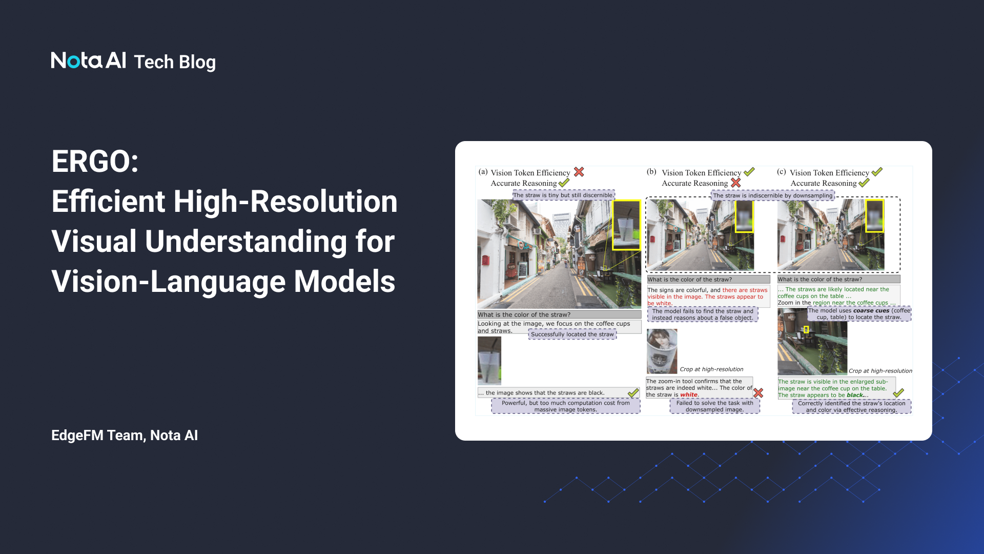 ERGO: Efficient High-Resolution Visual Understanding for Vision-Language Models