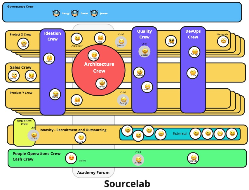 Sourcelab.png