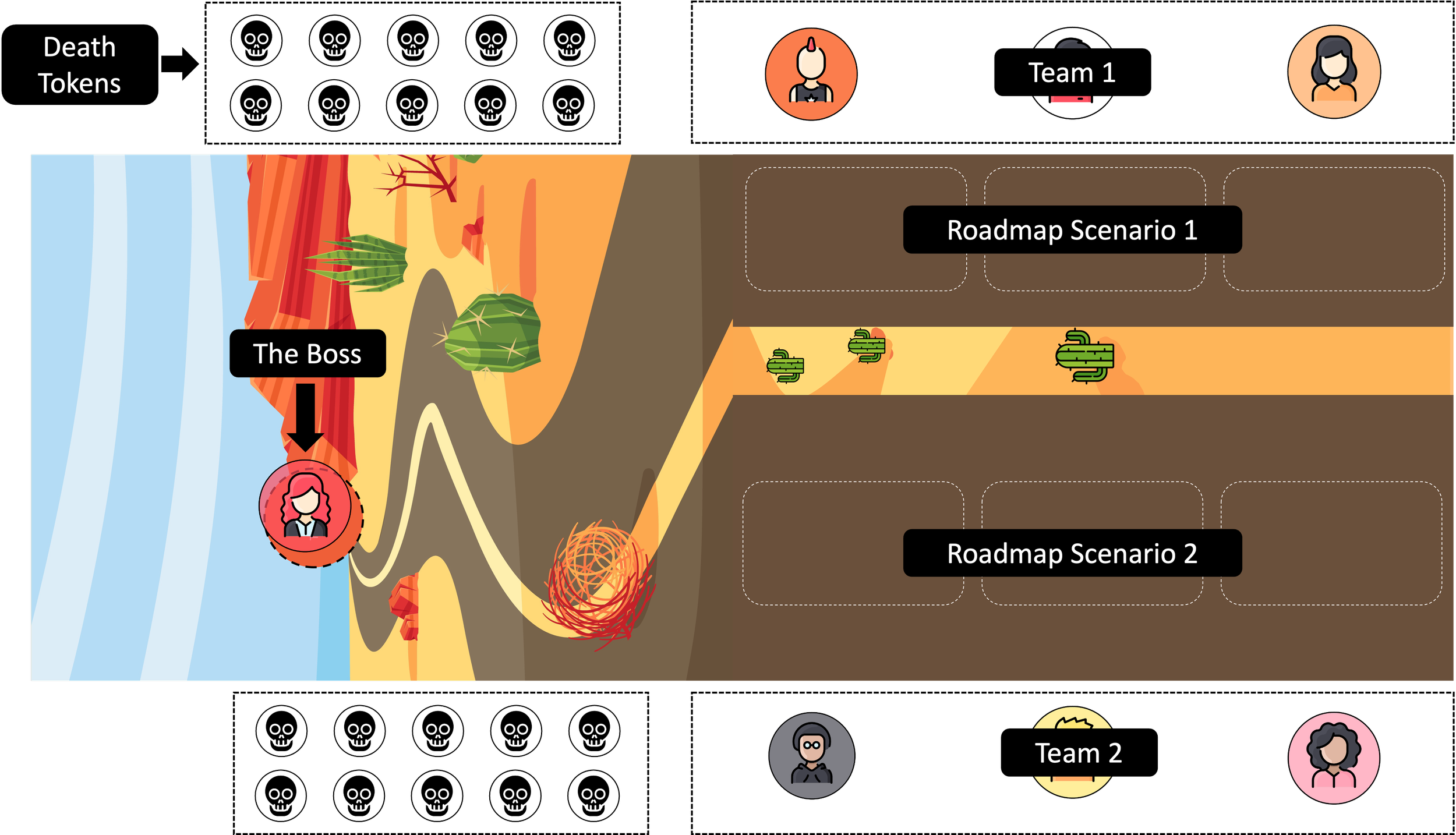 Dice Roll Printable Decision Maker Game Decision (Download Now) 