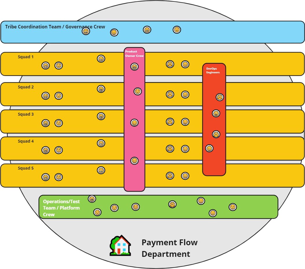 Payment Flow Department Option 1BW.jpg