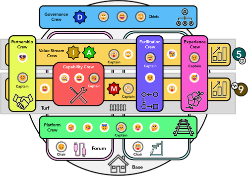 unFIX - Versatile Organization Design